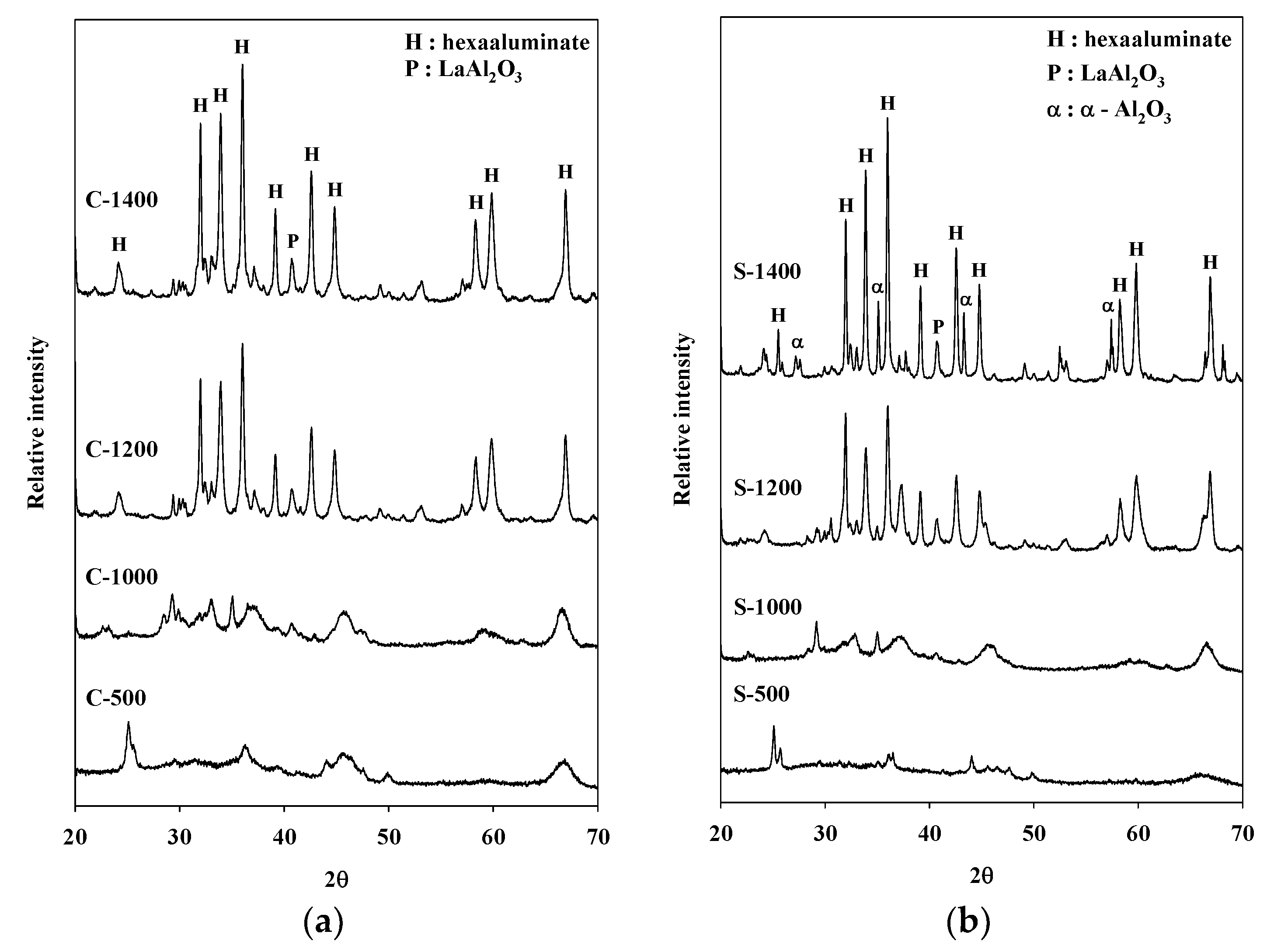 Catalysts 09 00080 g002