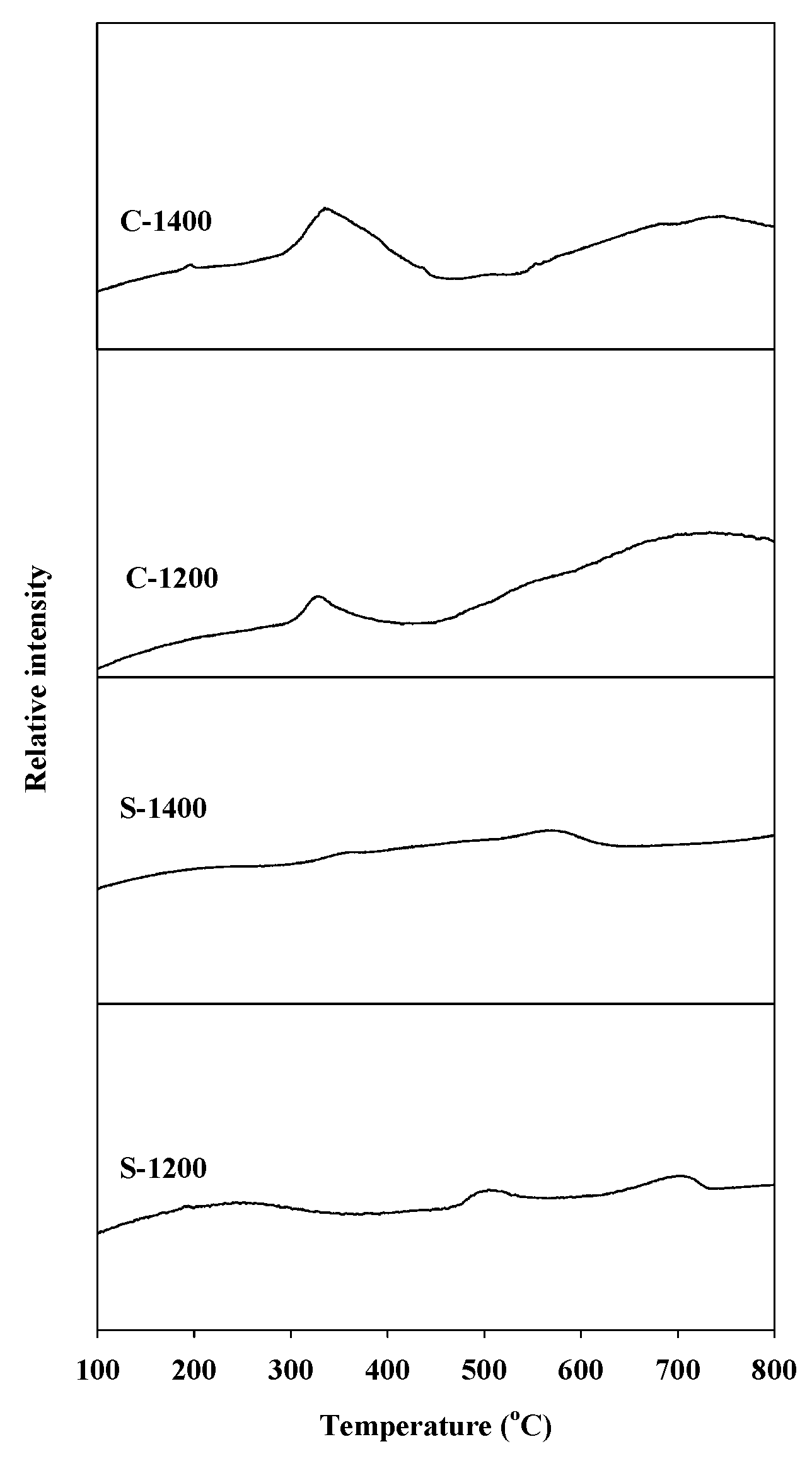 Catalysts 09 00080 g003
