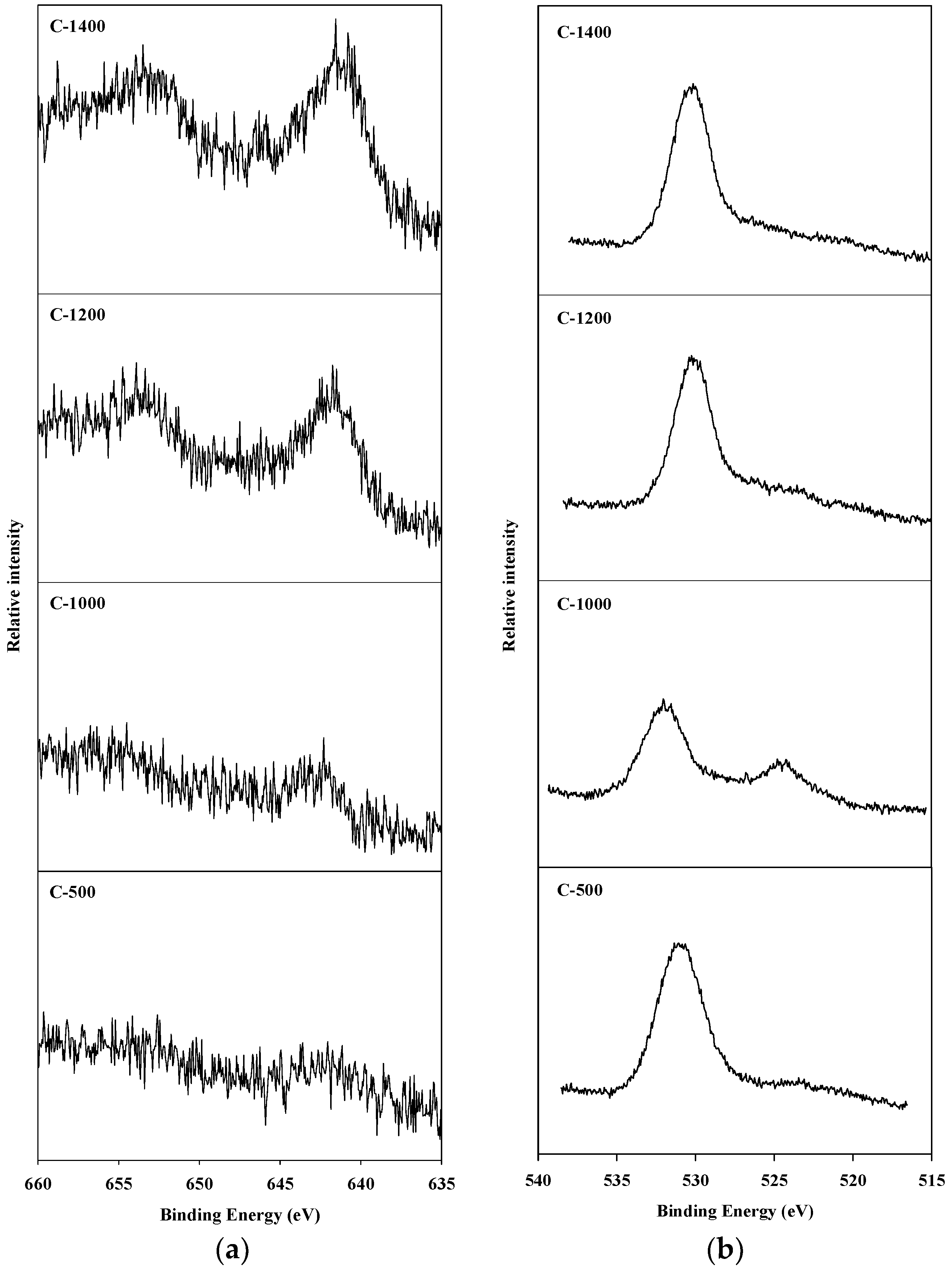 Catalysts 09 00080 g004