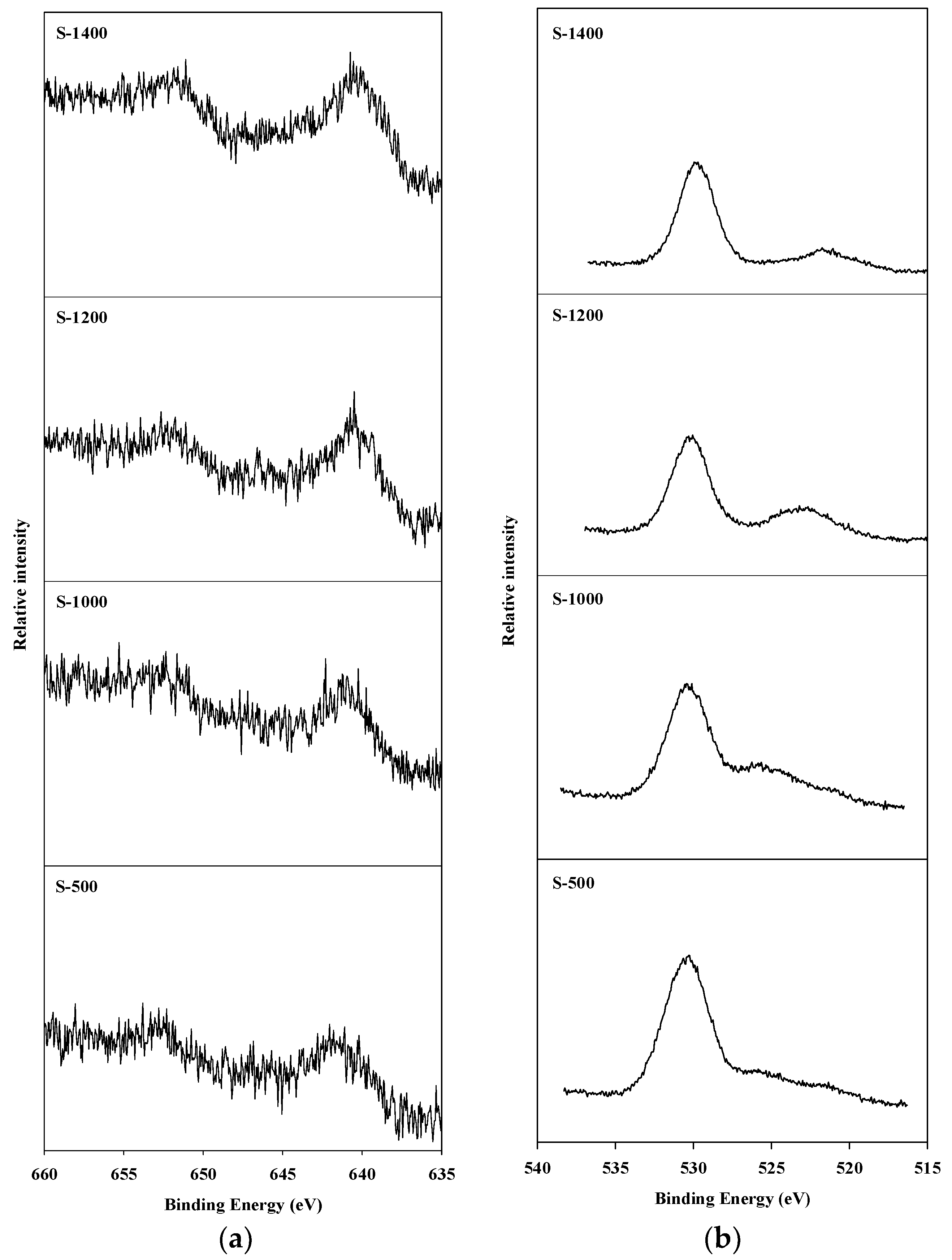 Catalysts 09 00080 g005