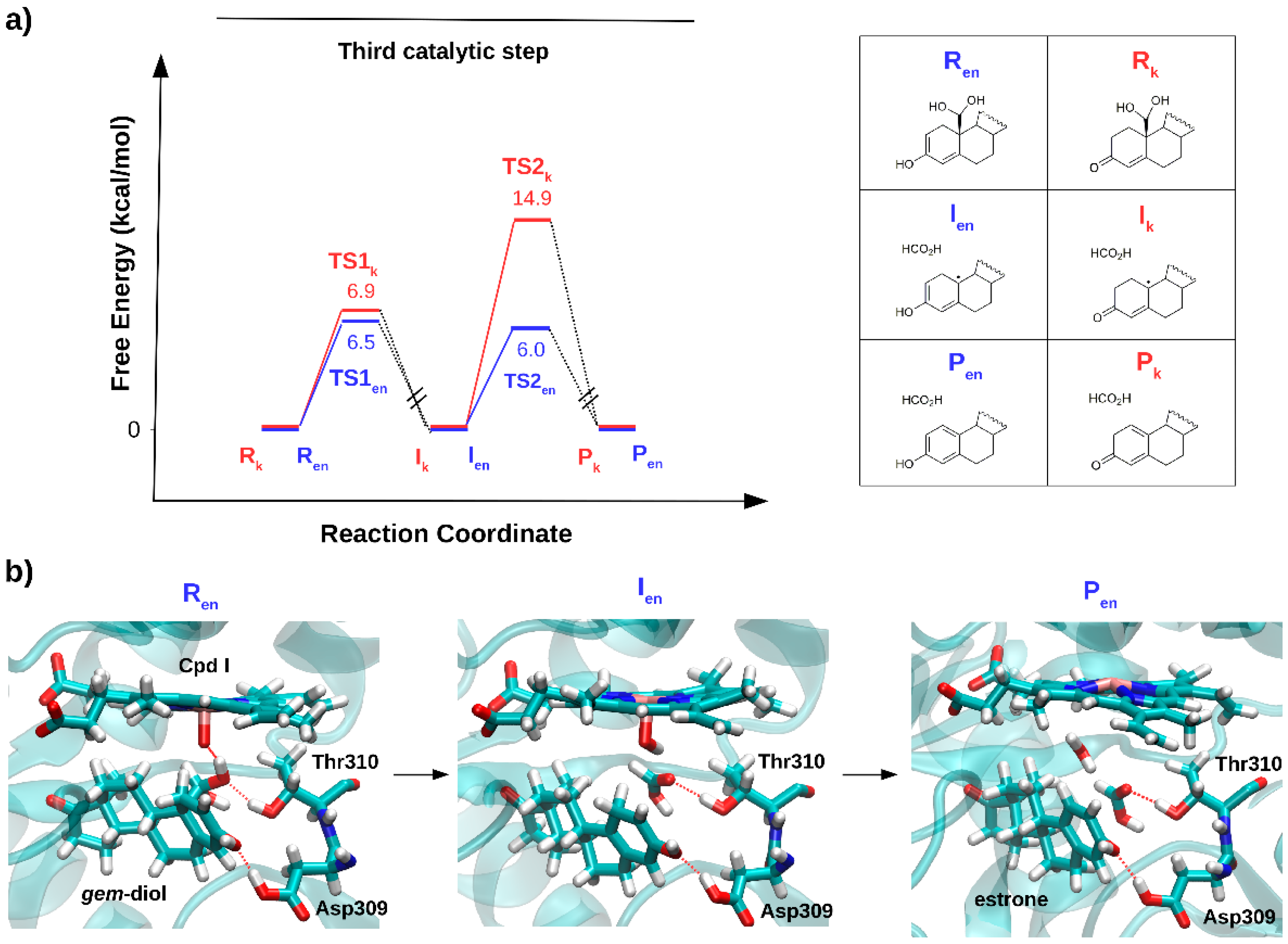 Catalysts 09 00081 g007