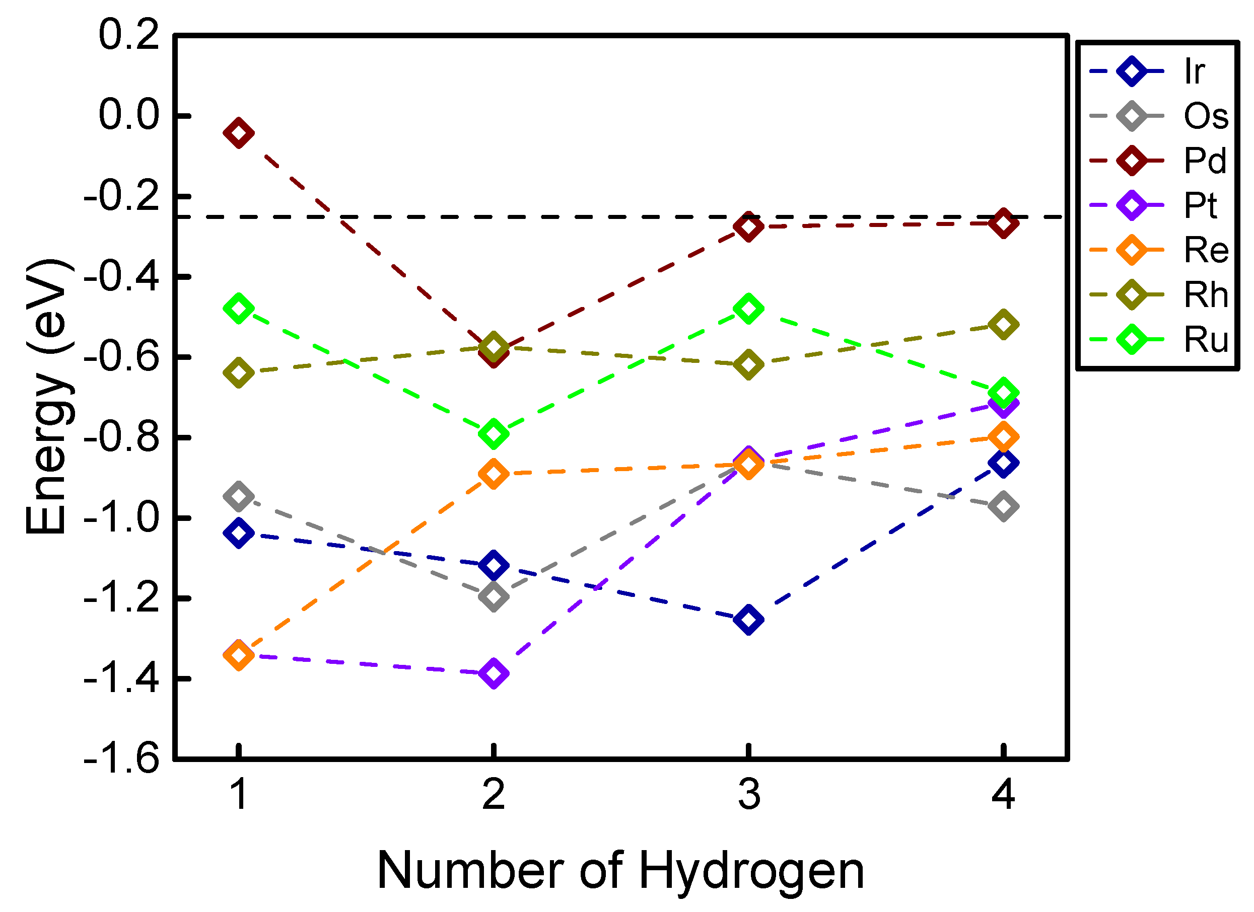 Catalysts 09 00084 g002 Catalysts 09 00084 g002