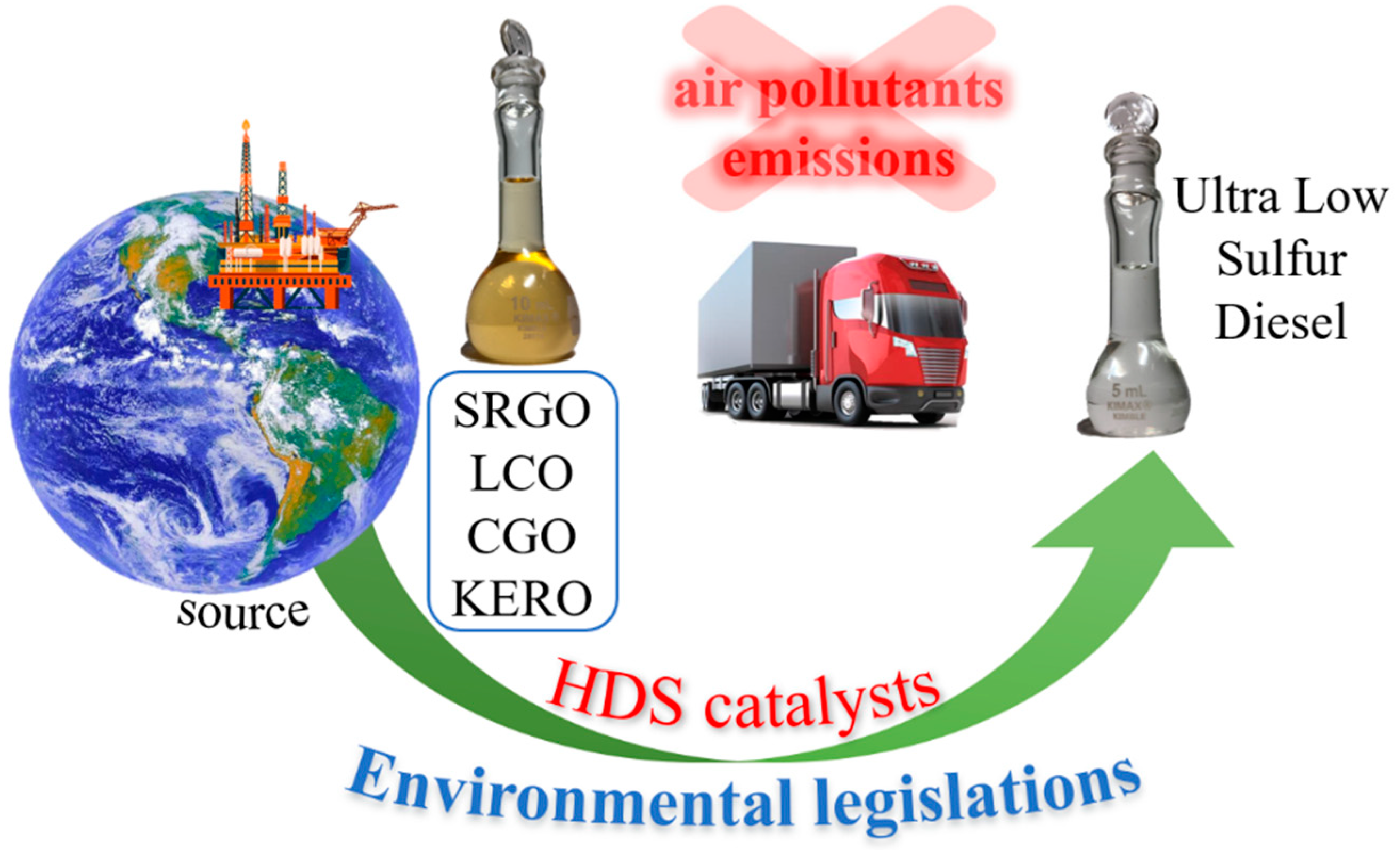 Catalysts 09 00087 g001