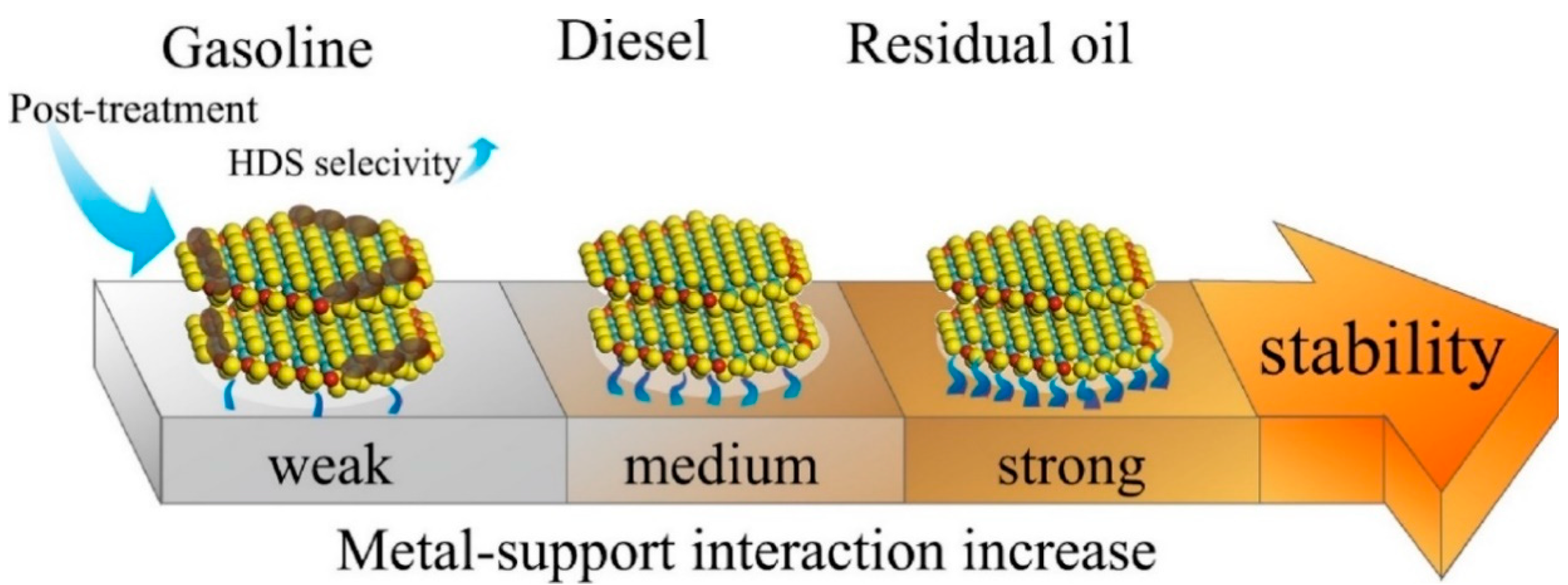 Catalysts 09 00087 g002