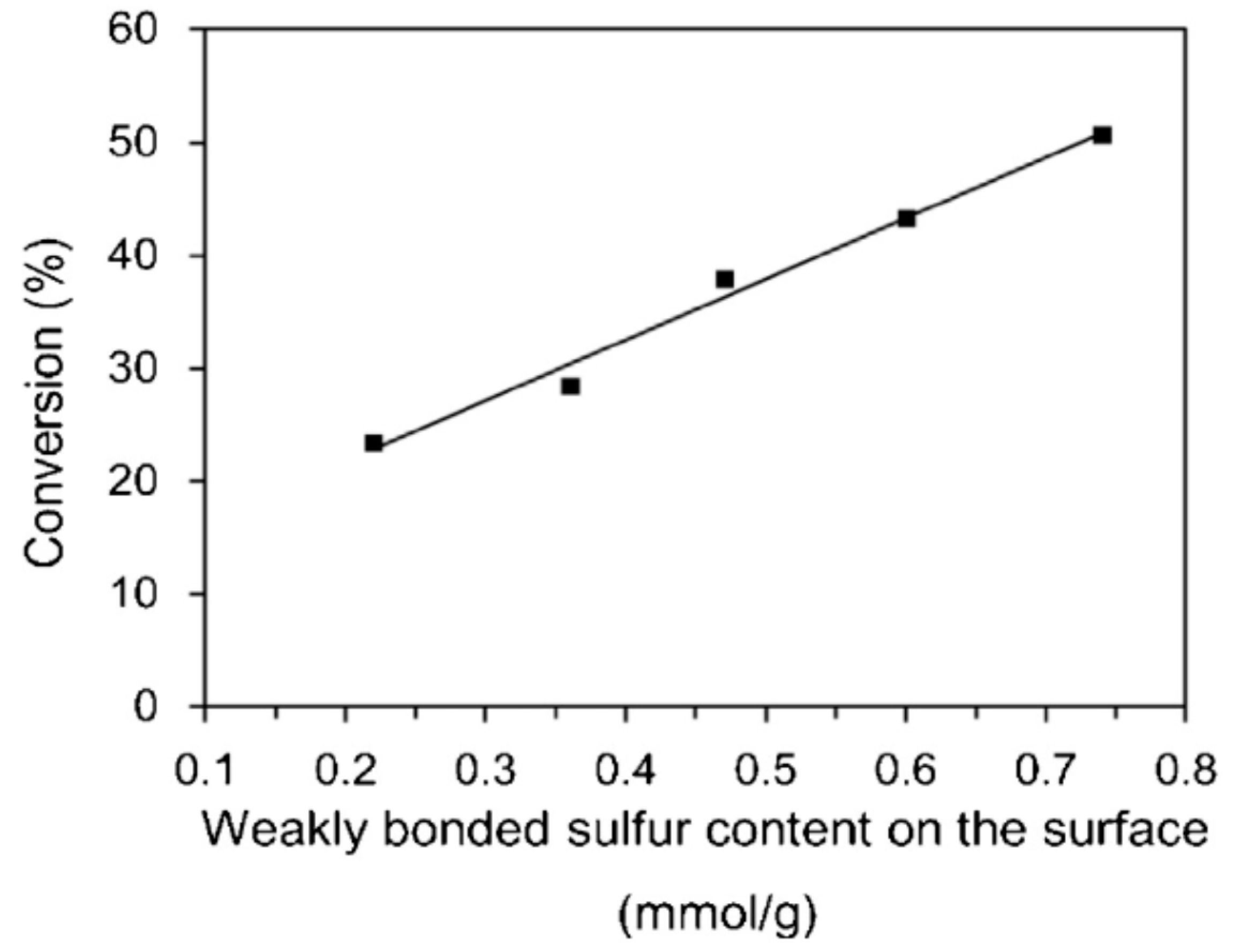 Catalysts 09 00087 g007