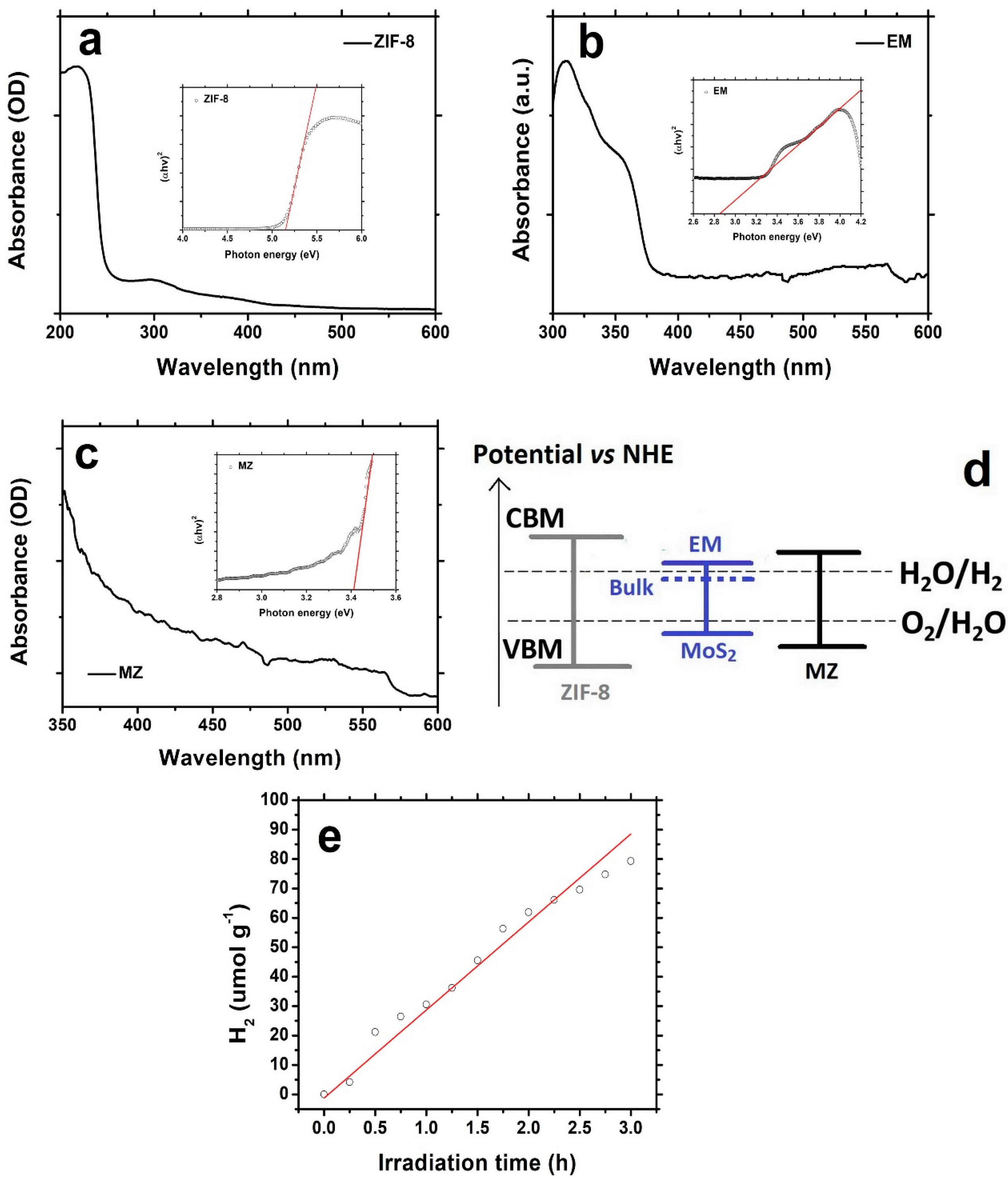 Catalysts 09 00089 g003