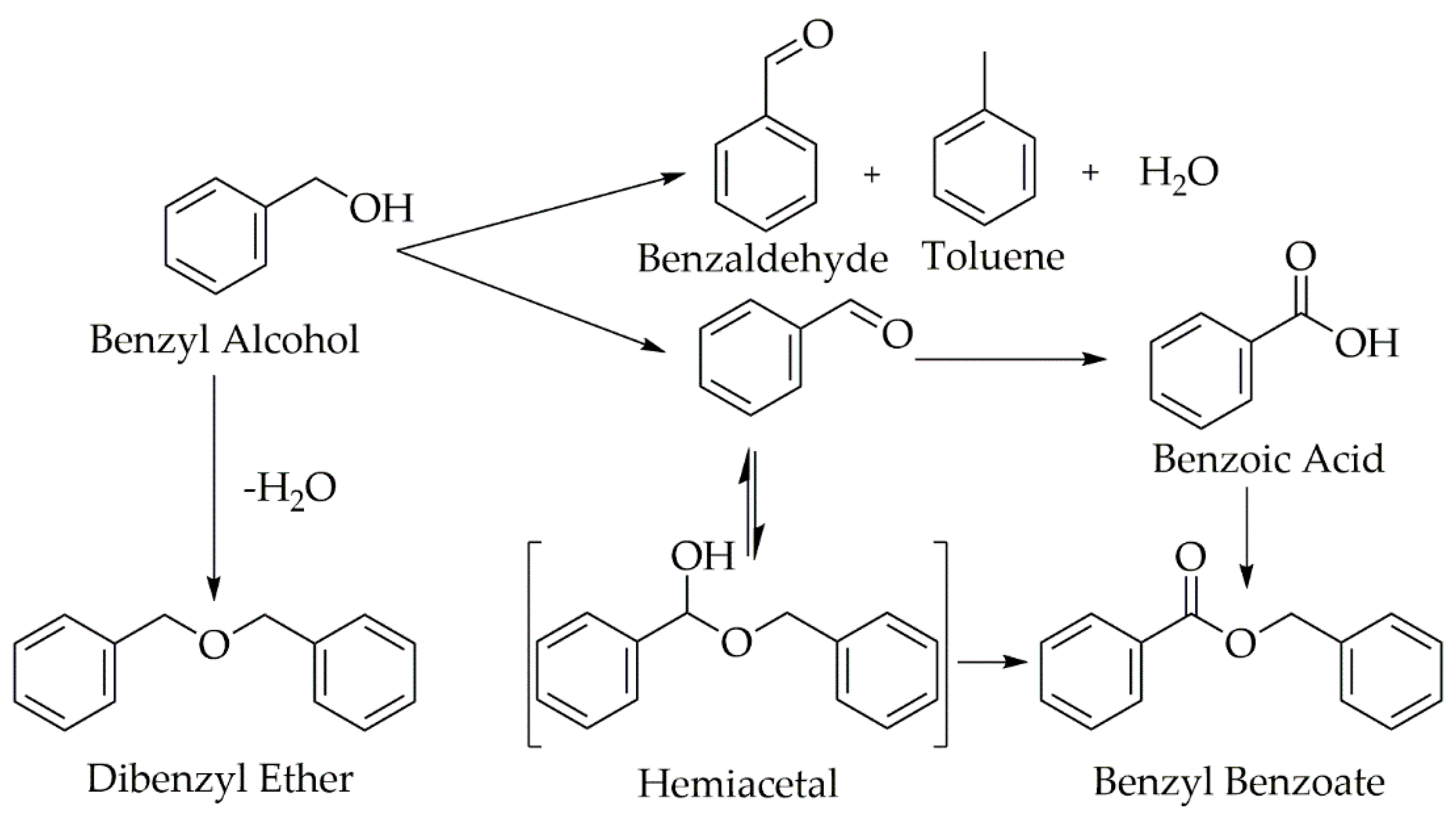 Catalysts 09 00095 g001