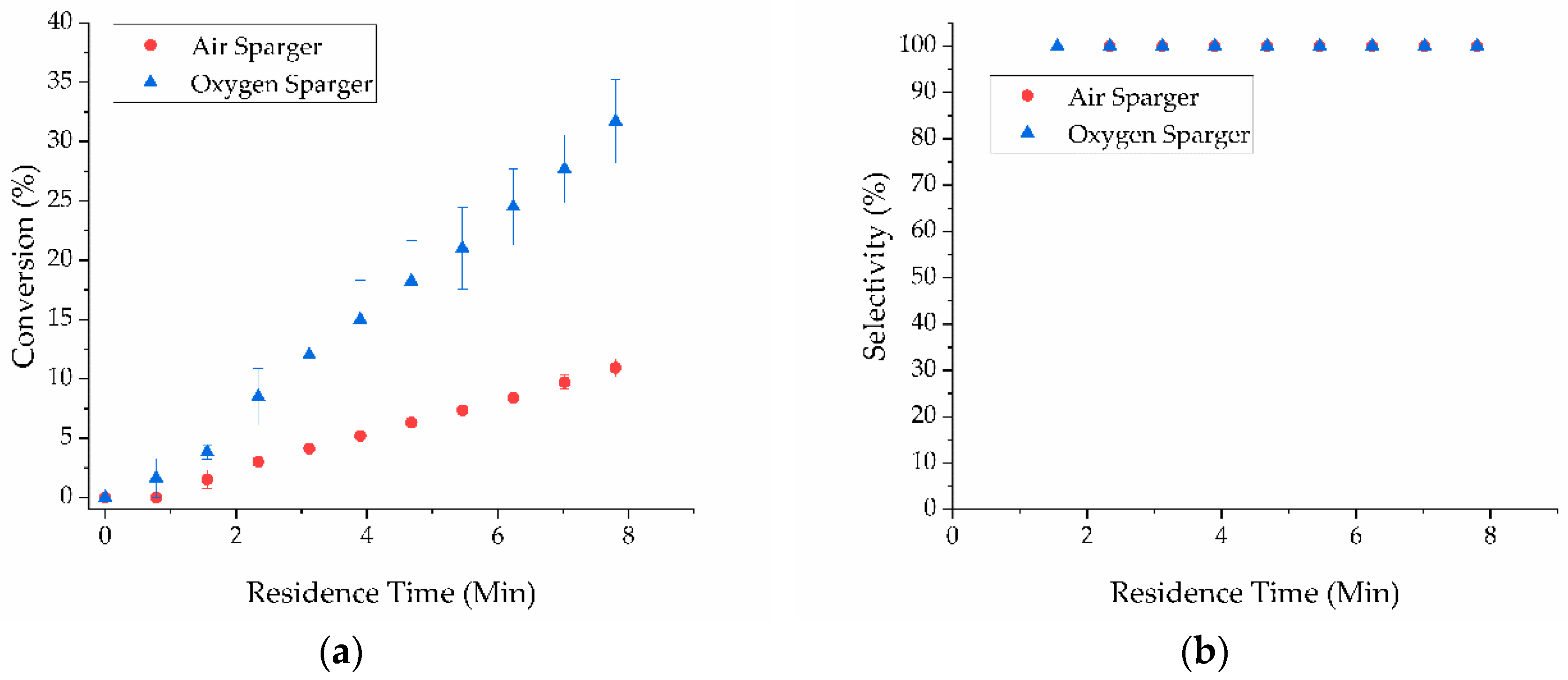 Catalysts 09 00095 g003