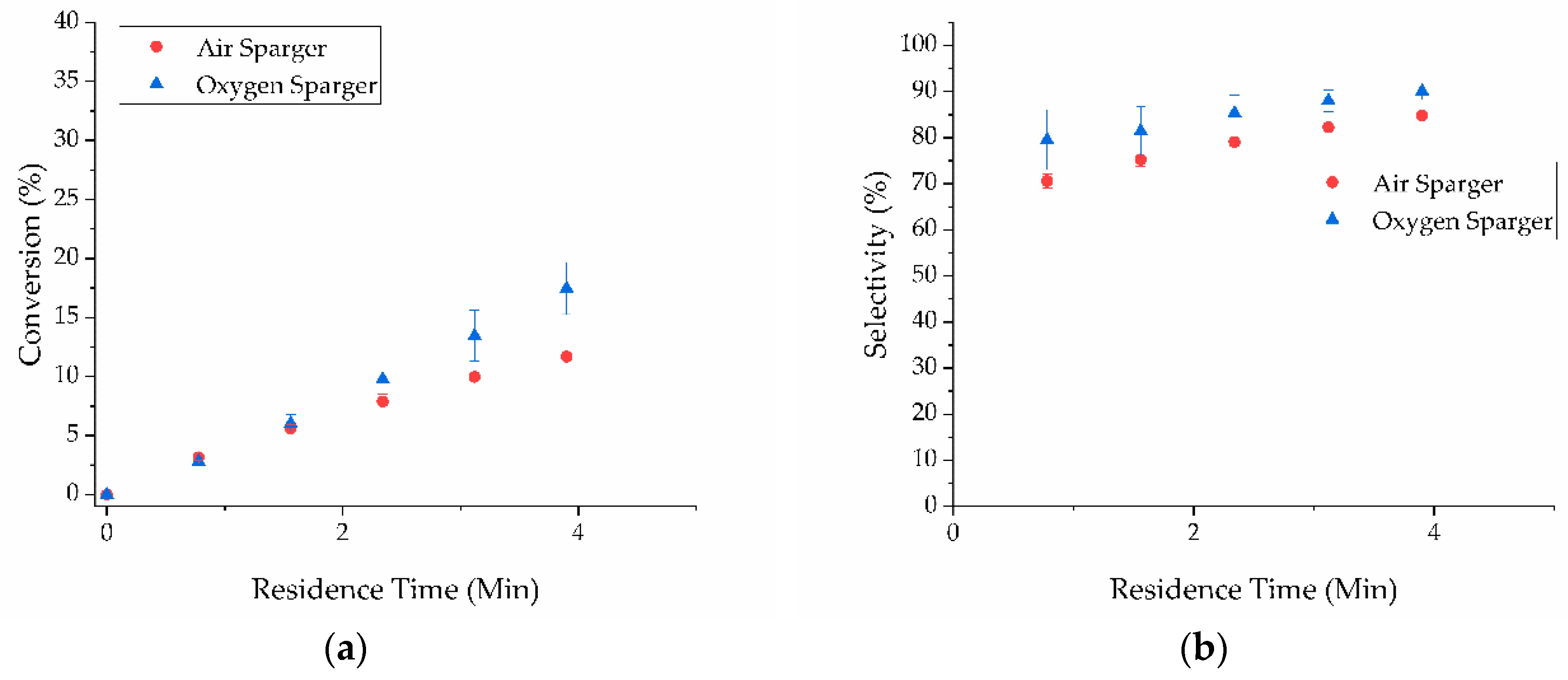 Catalysts 09 00095 g004
