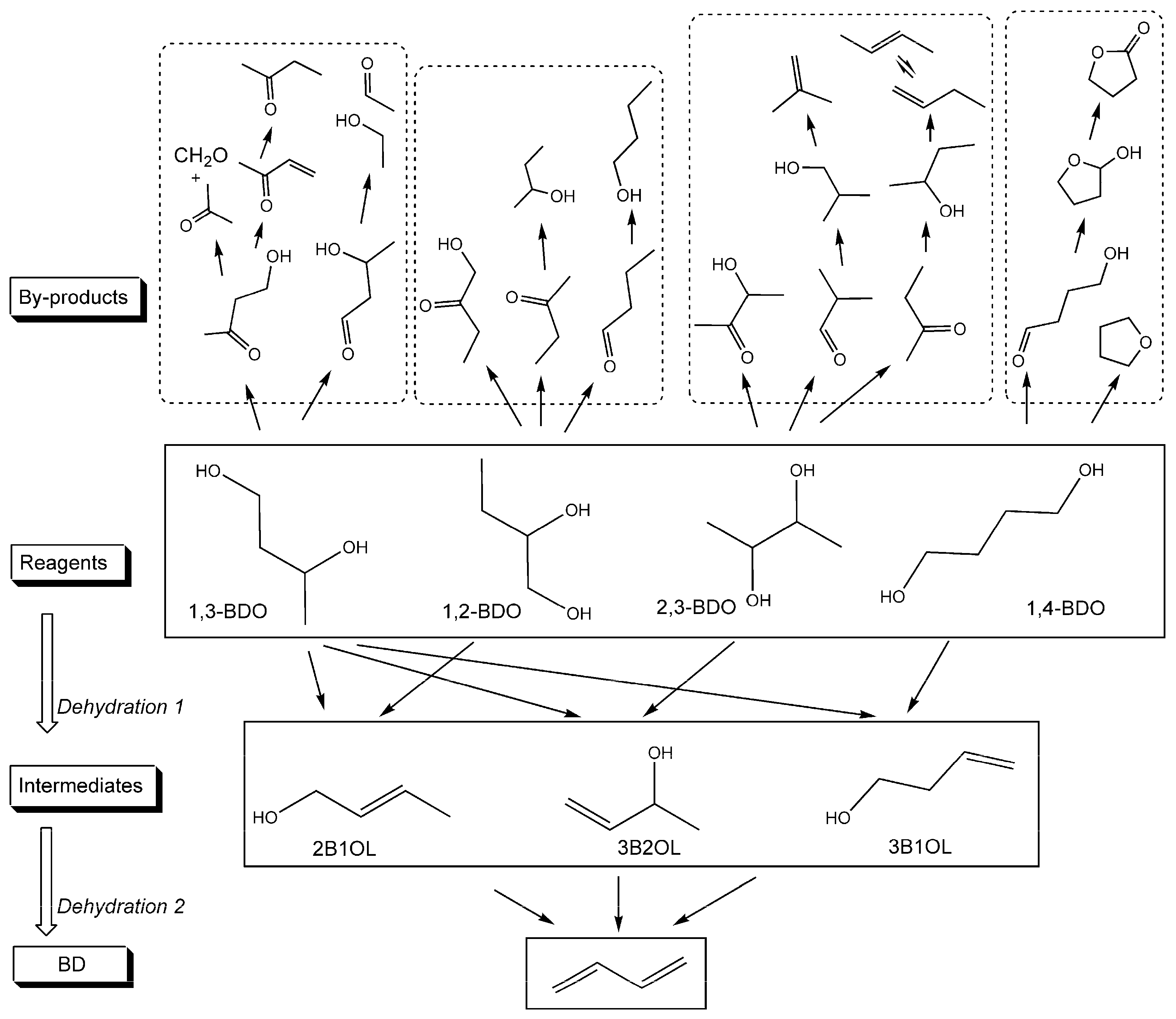 Catalysts 09 00097 g003 Catalysts 09 00097 g003