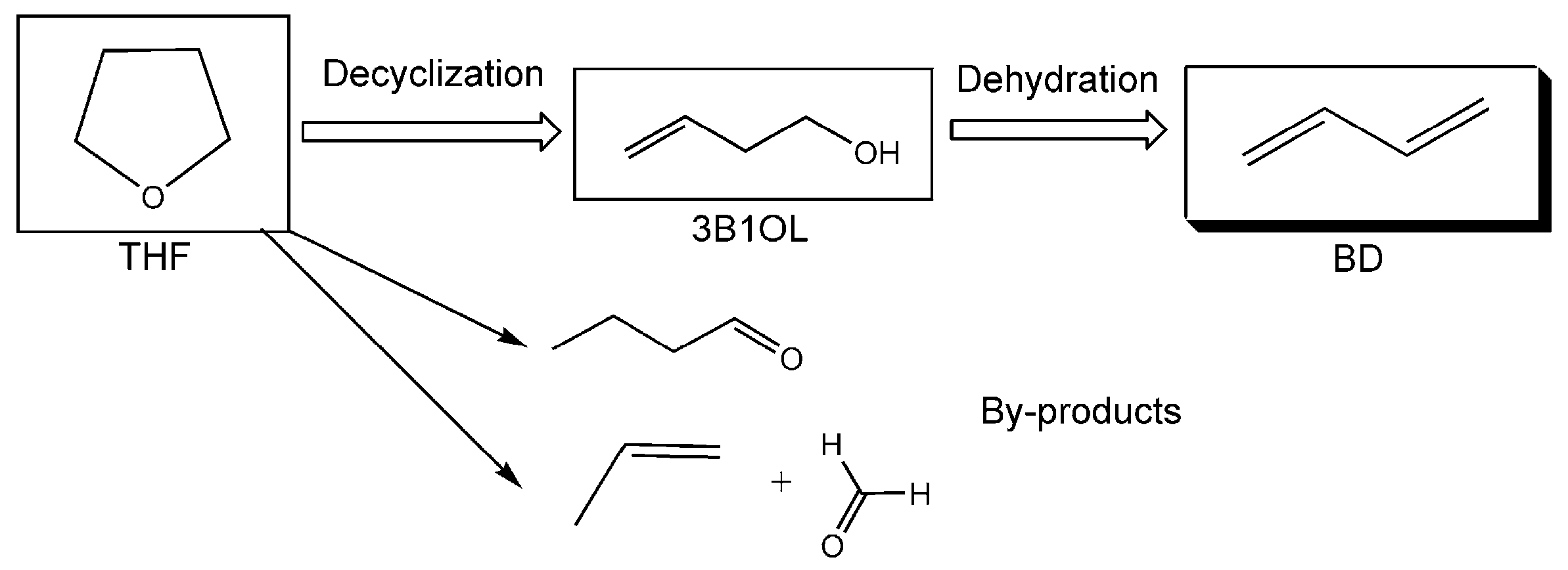 Catalysts 09 00097 g004 Catalysts 09 00097 g004