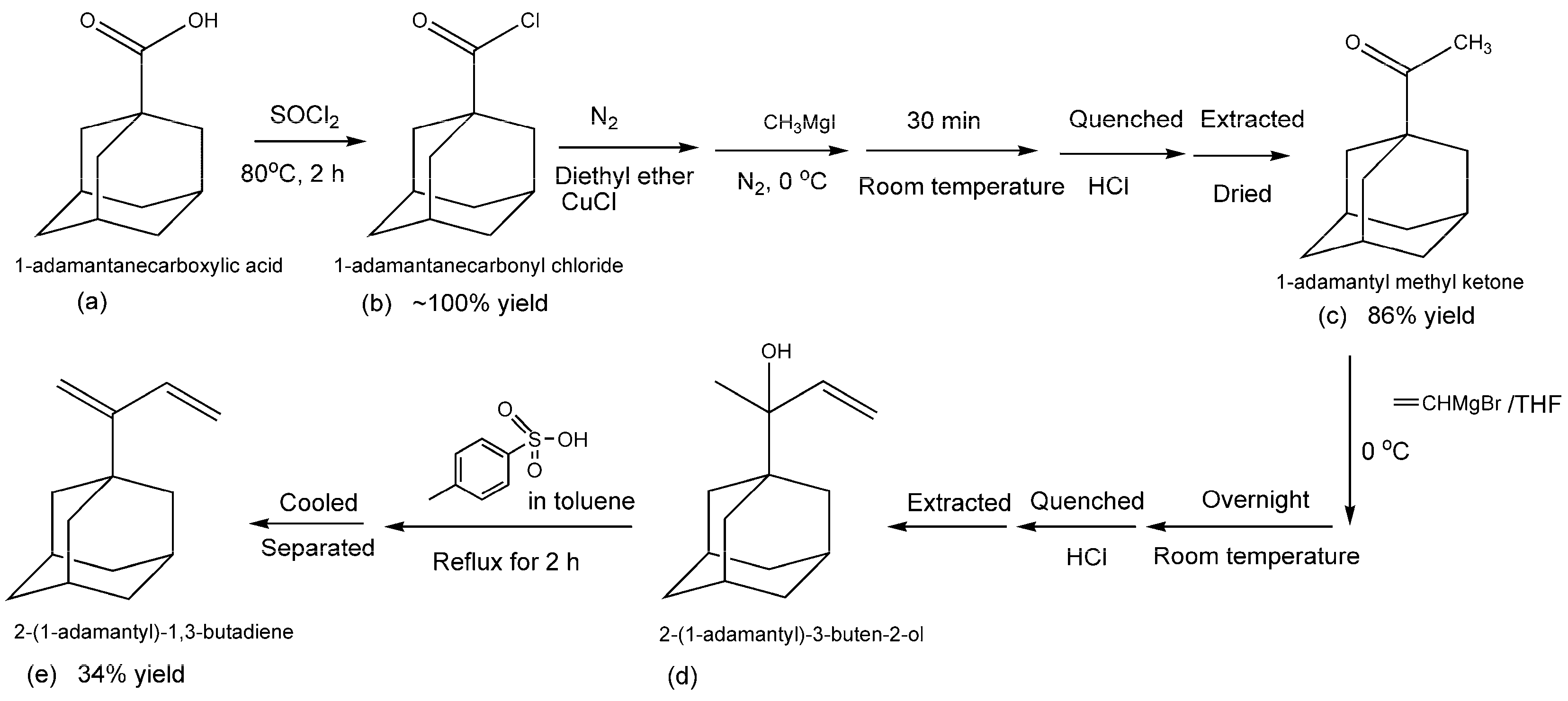 Catalysts 09 00097 g007 Catalysts 09 00097 g007