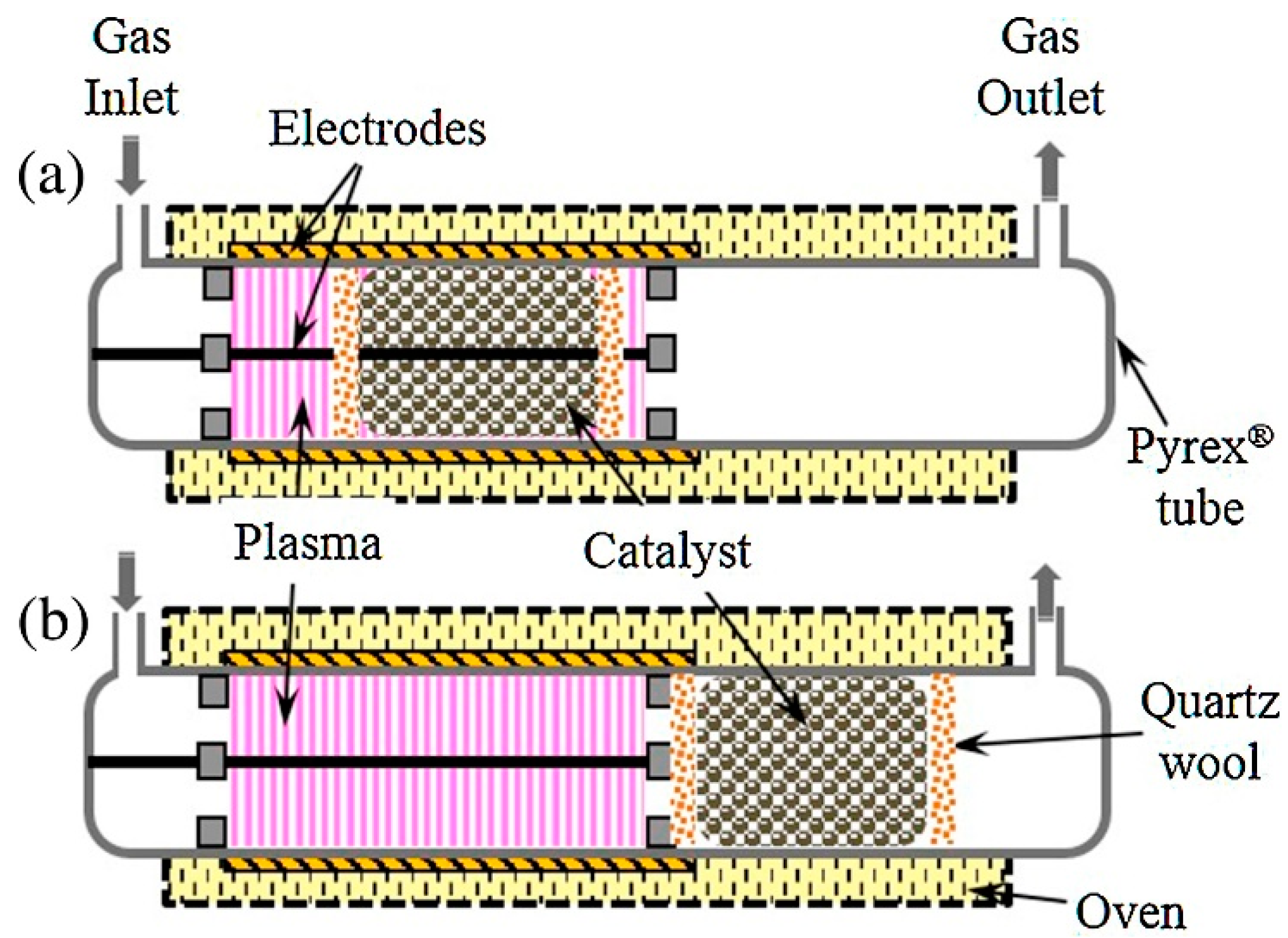 Catalysts 09 00098 g001