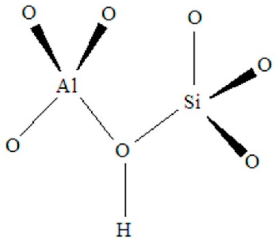 Catalysts 09 00098 g004