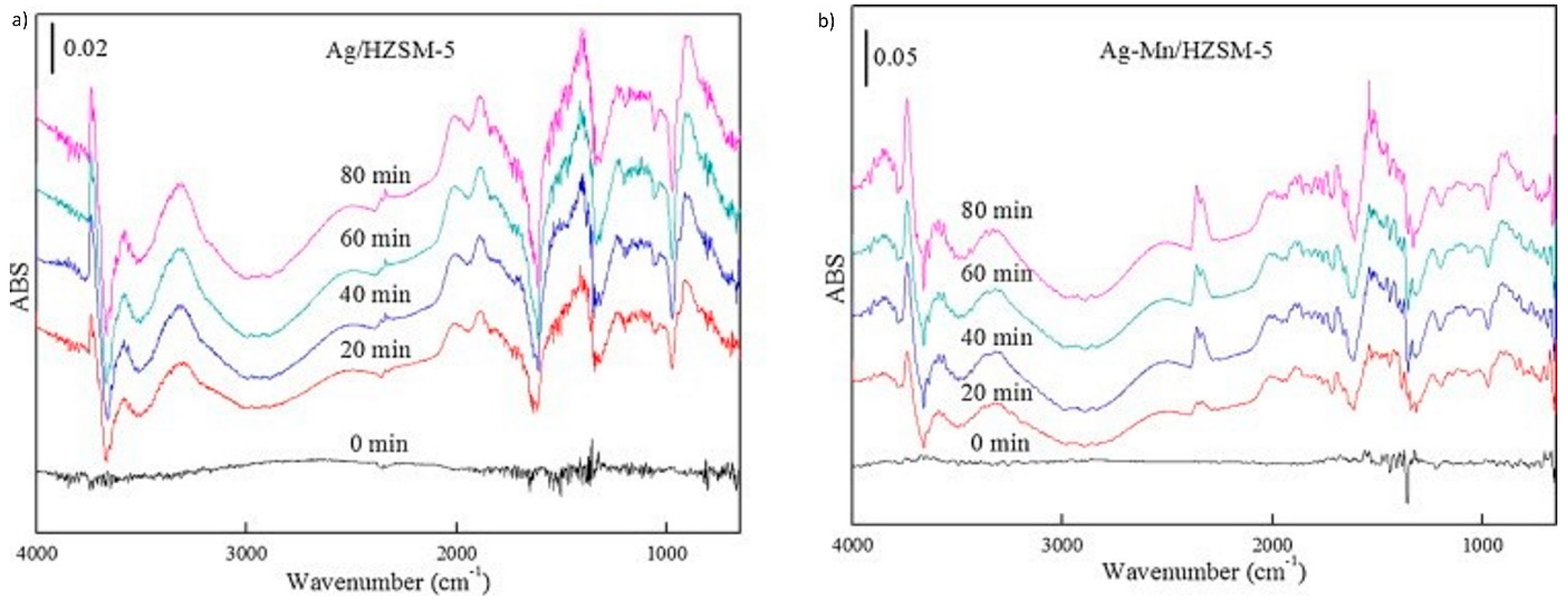 Catalysts 09 00098 g012