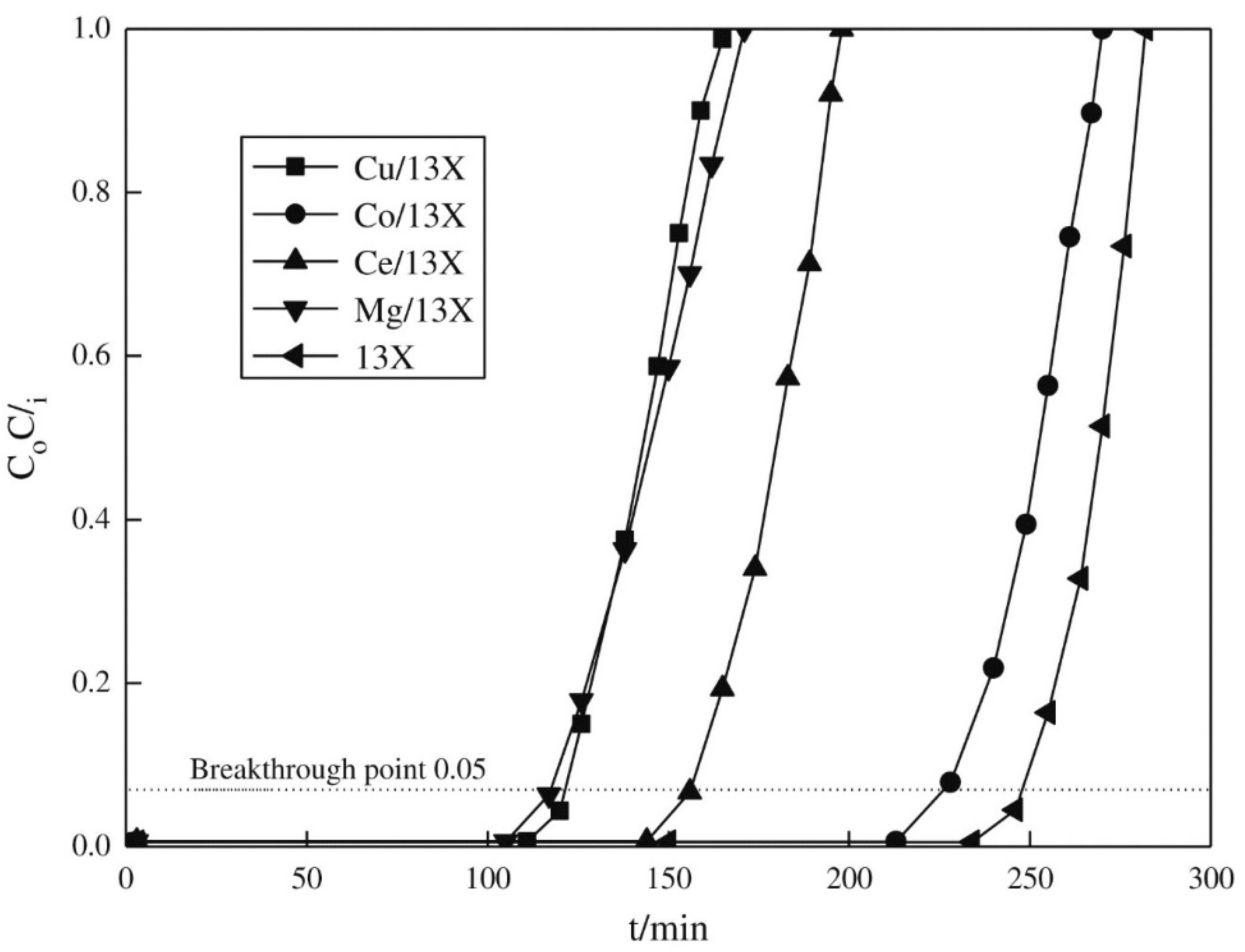 Catalysts 09 00098 g013