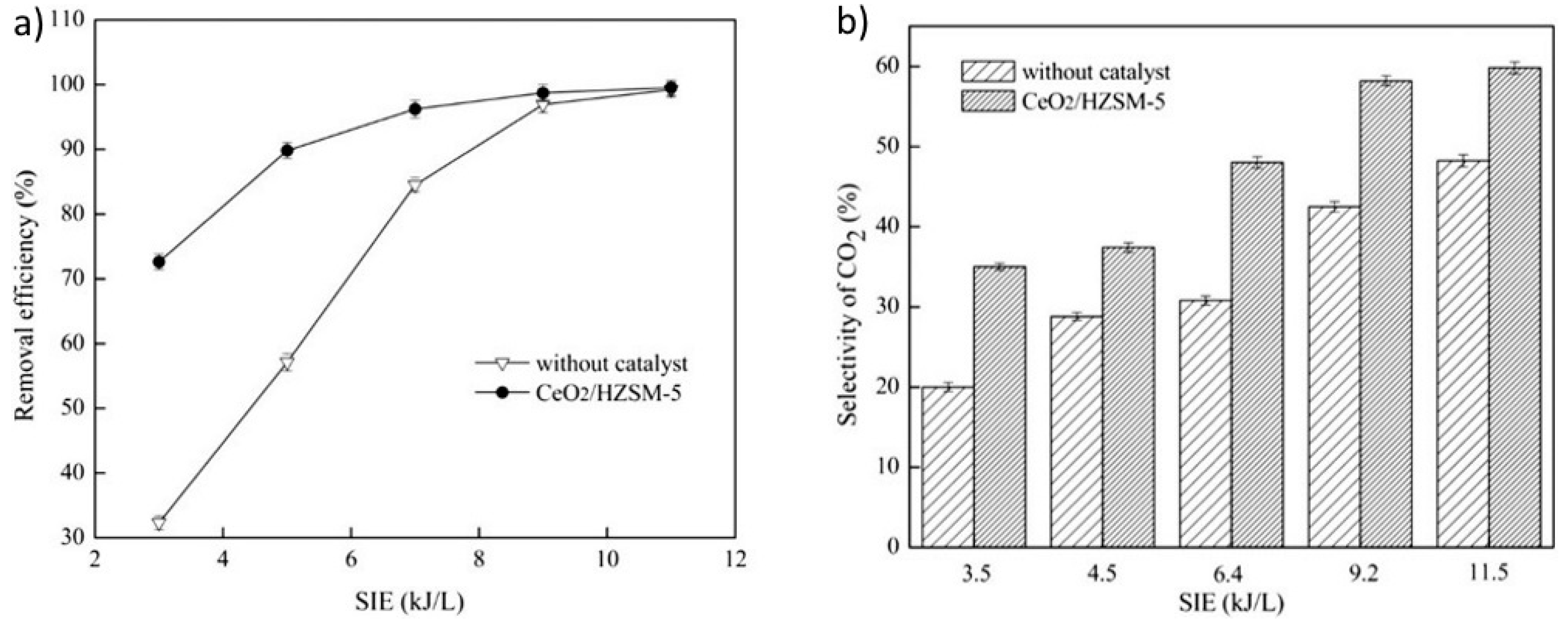 Catalysts 09 00098 g019