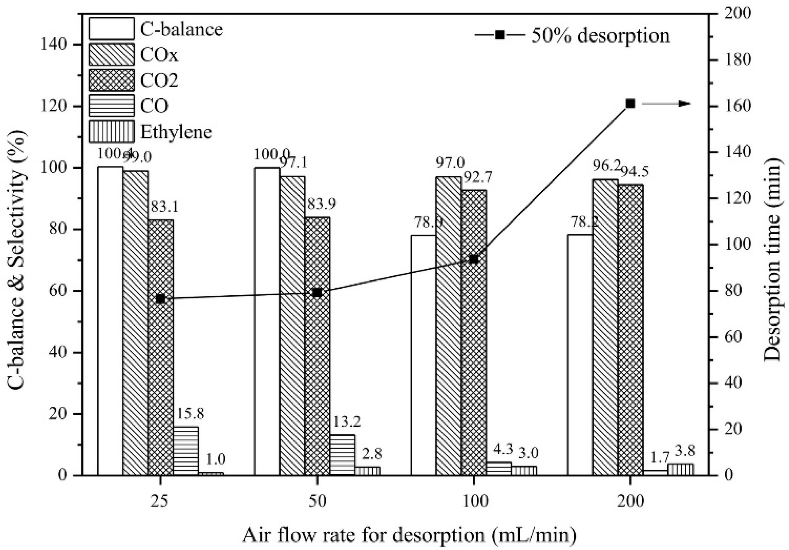 Catalysts 09 00098 g023