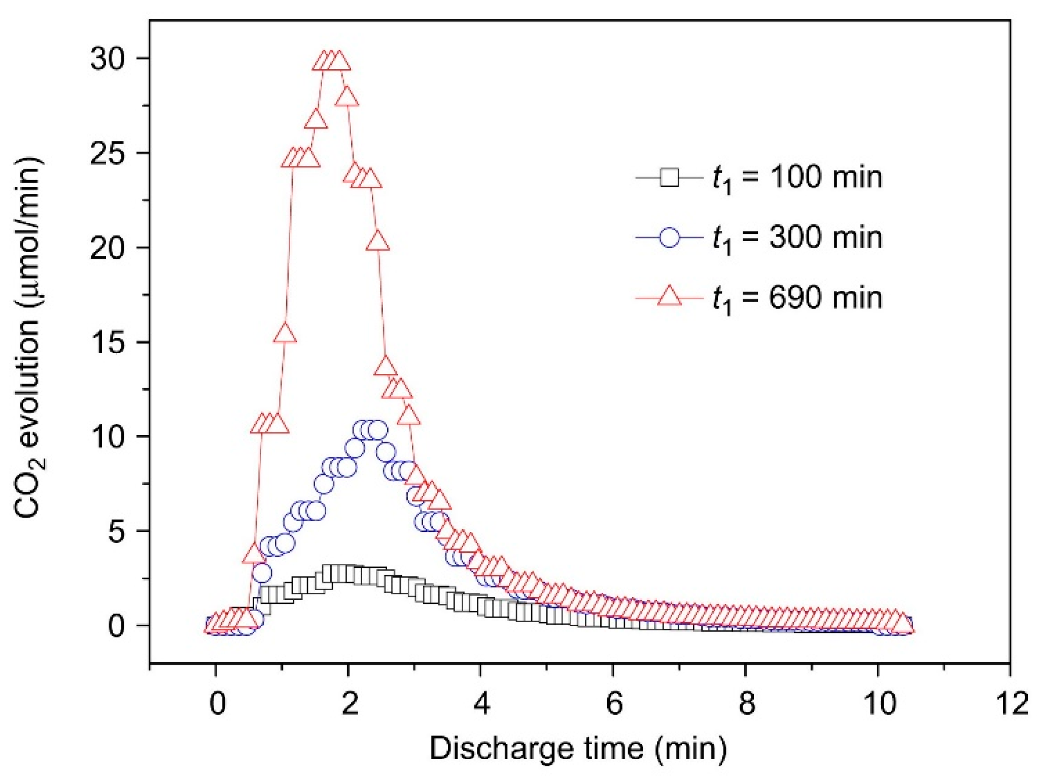 Catalysts 09 00098 g026