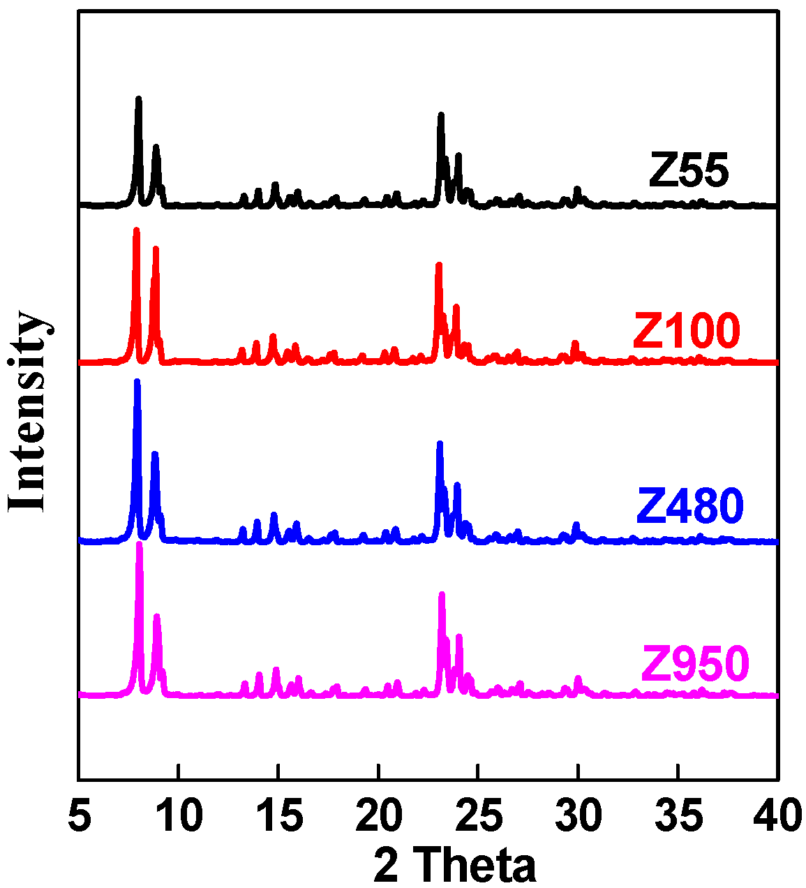 Catalysts 09 00100 g002