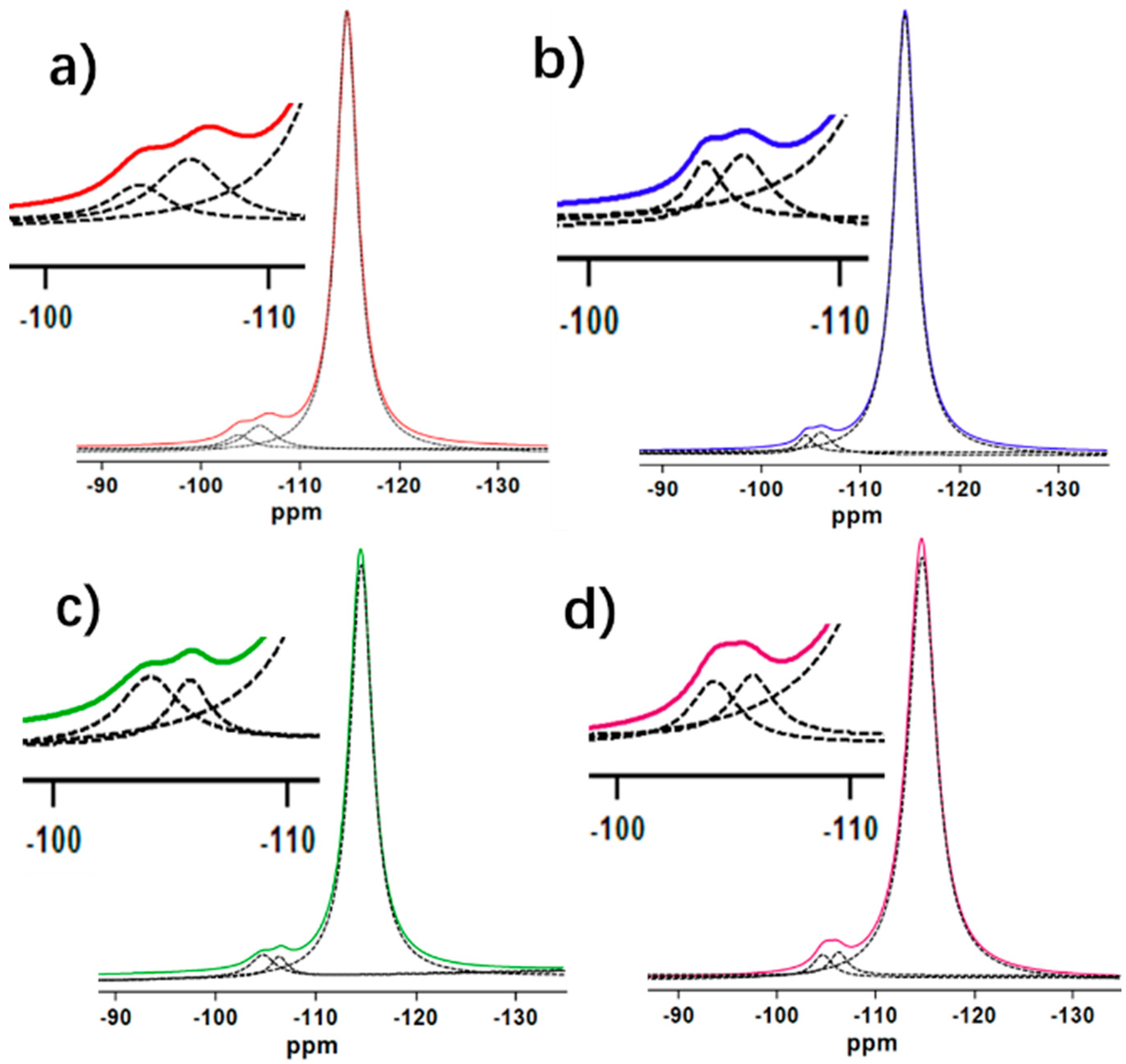 Catalysts 09 00100 g004