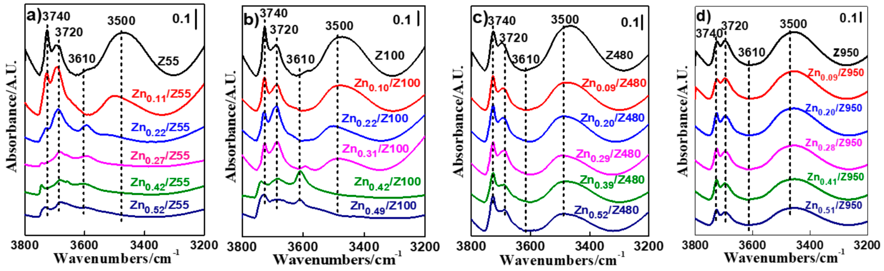 Catalysts 09 00100 g005