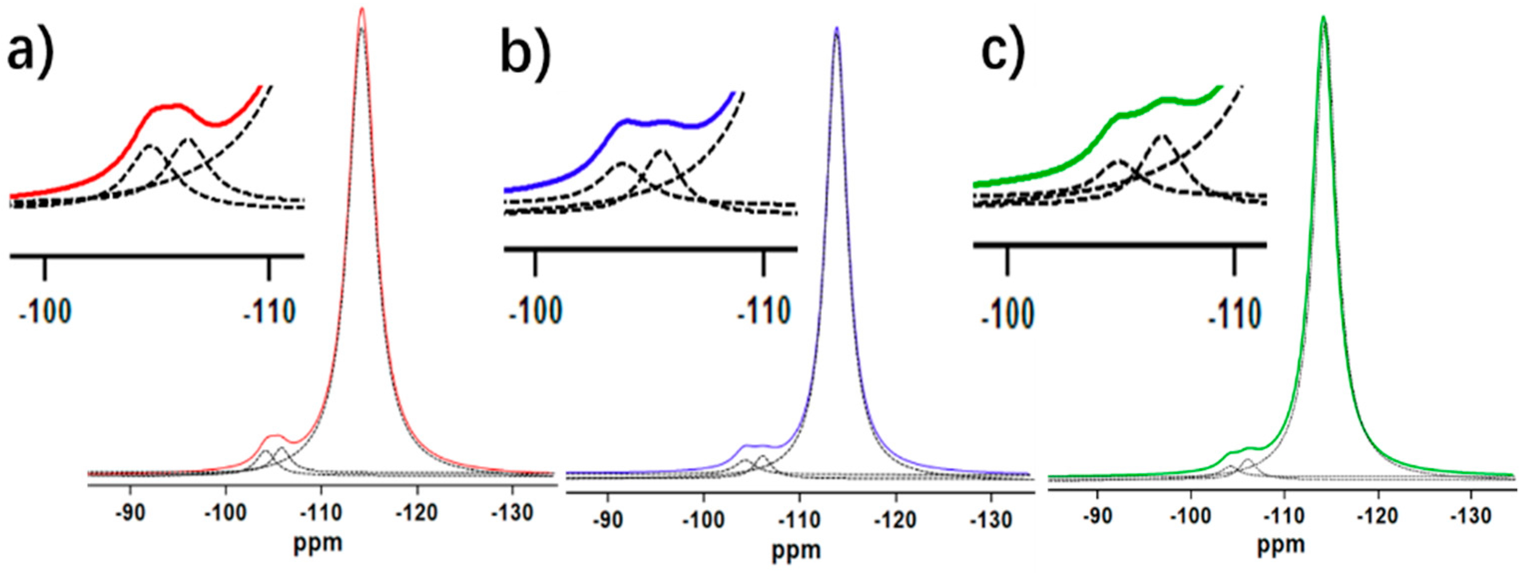 Catalysts 09 00100 g006