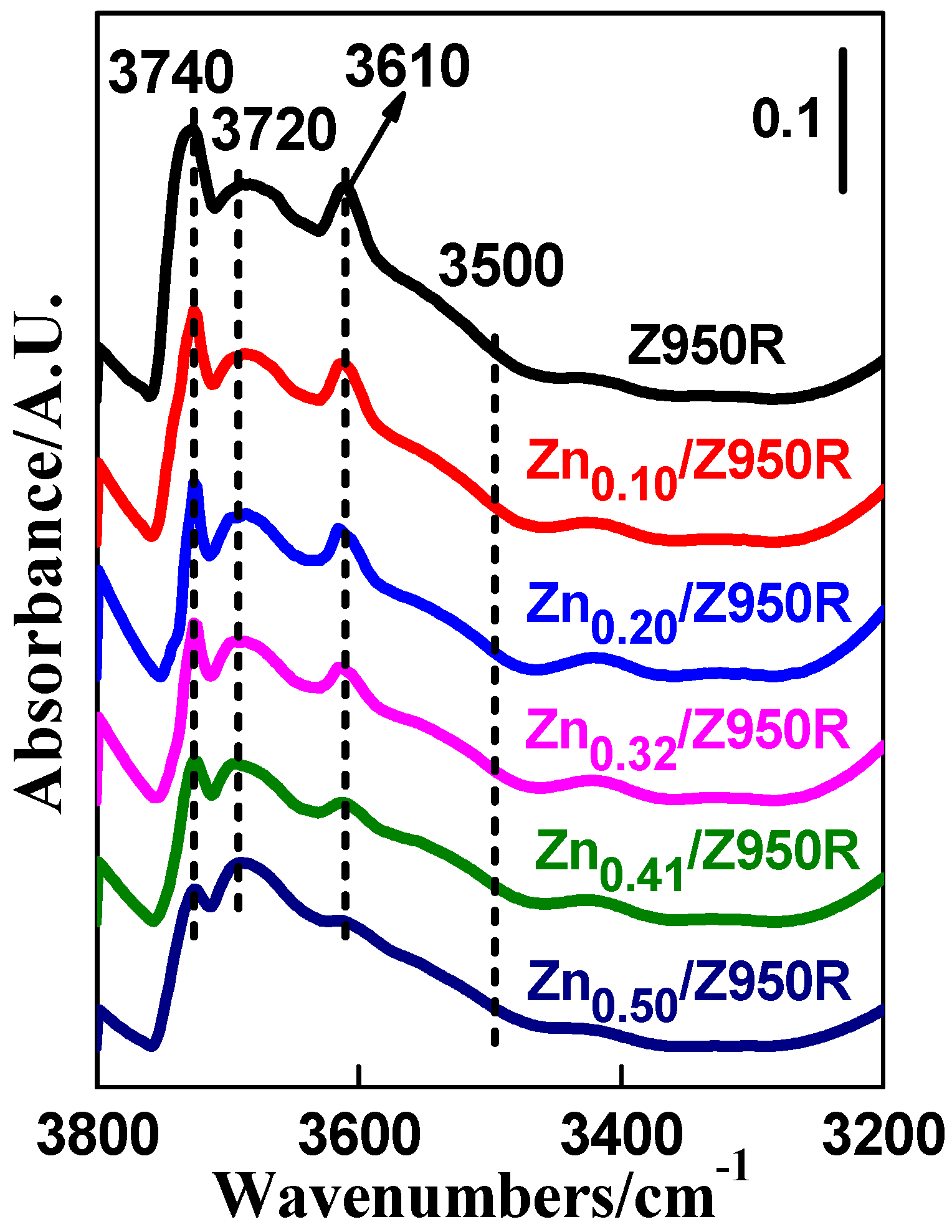 Catalysts 09 00100 g007