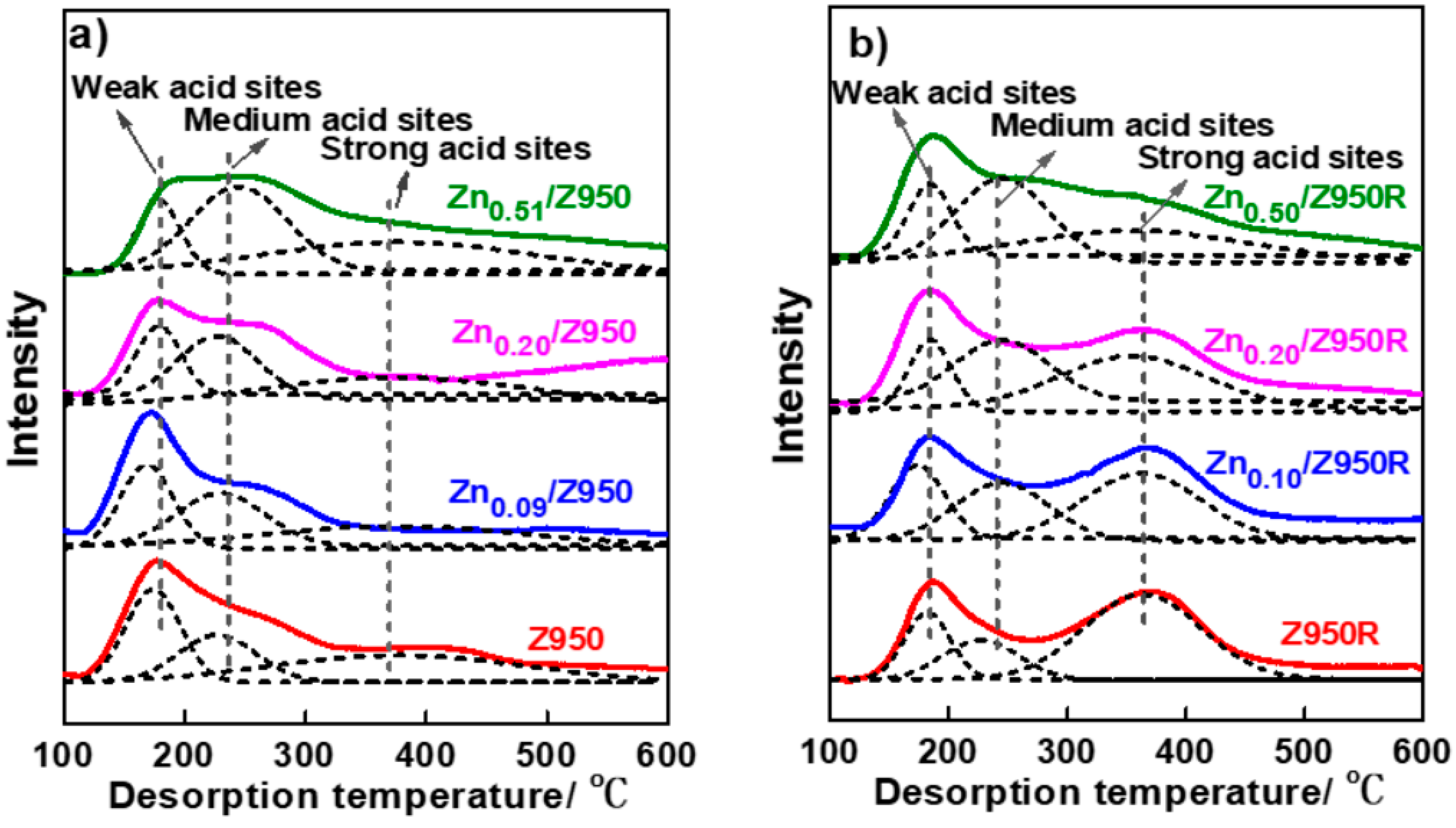 Catalysts 09 00100 g008
