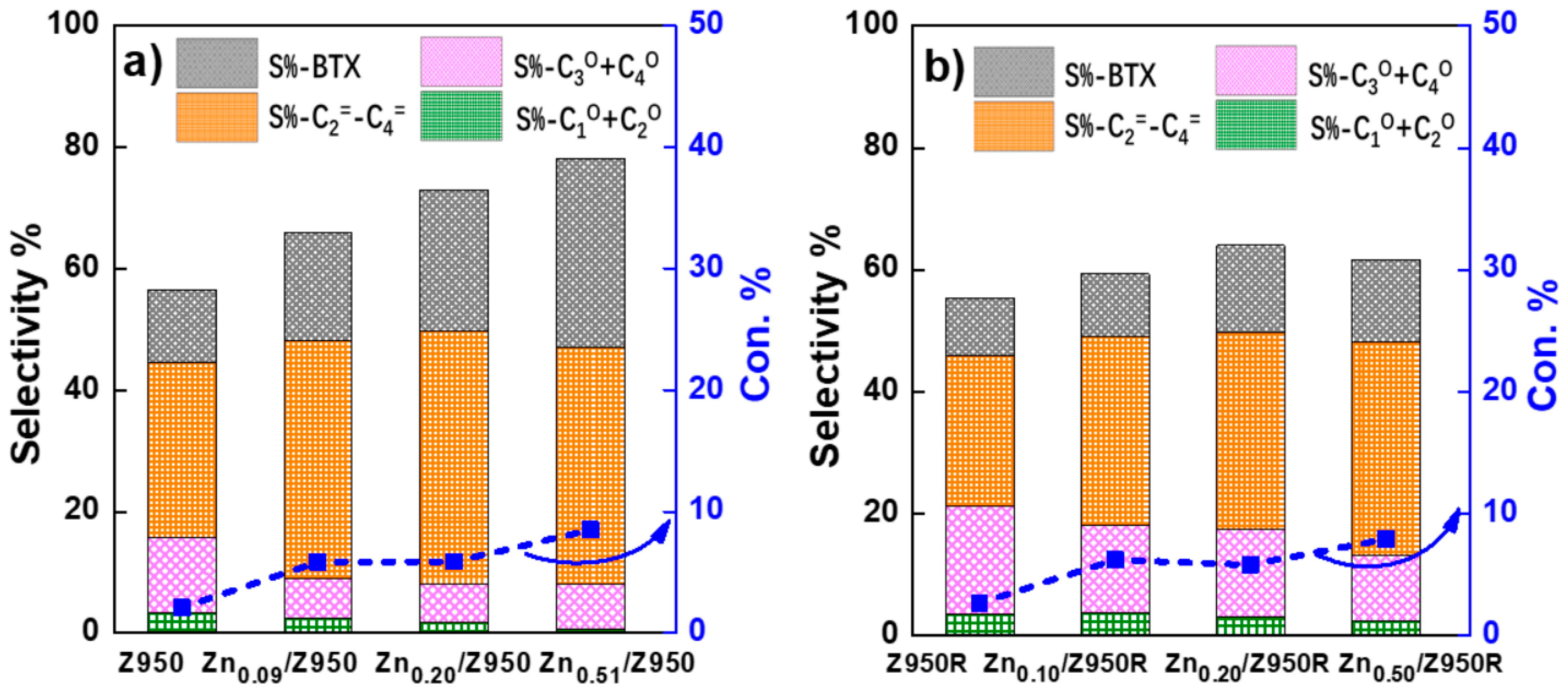 Catalysts 09 00100 g009