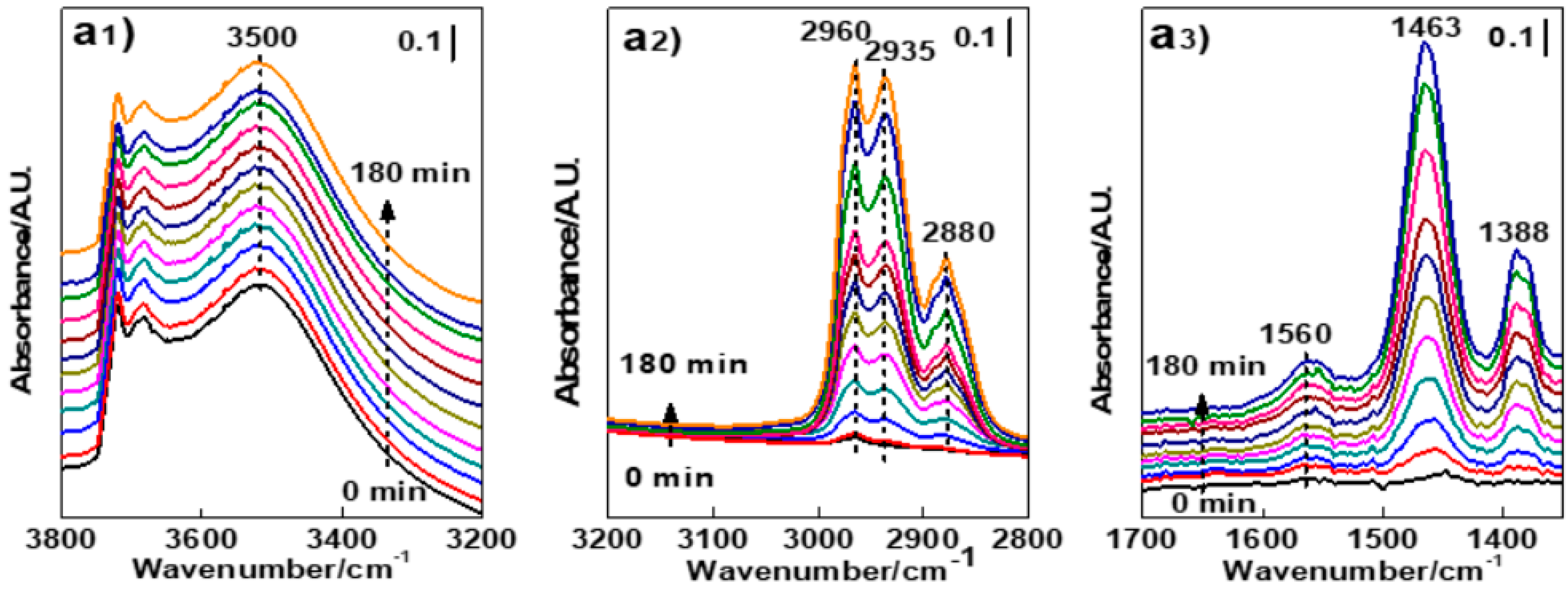 Catalysts 09 00100 g010a