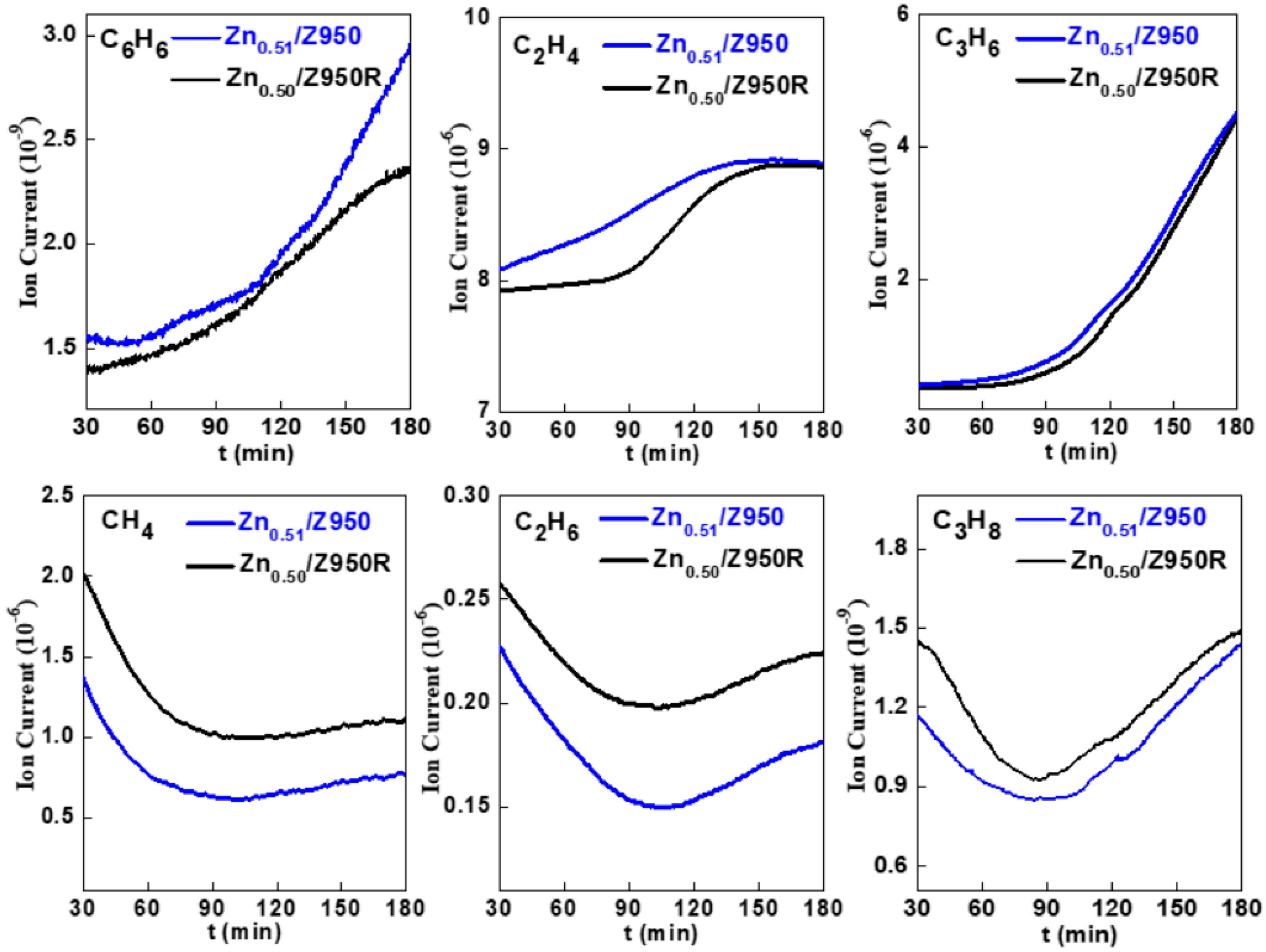 Catalysts 09 00100 g011