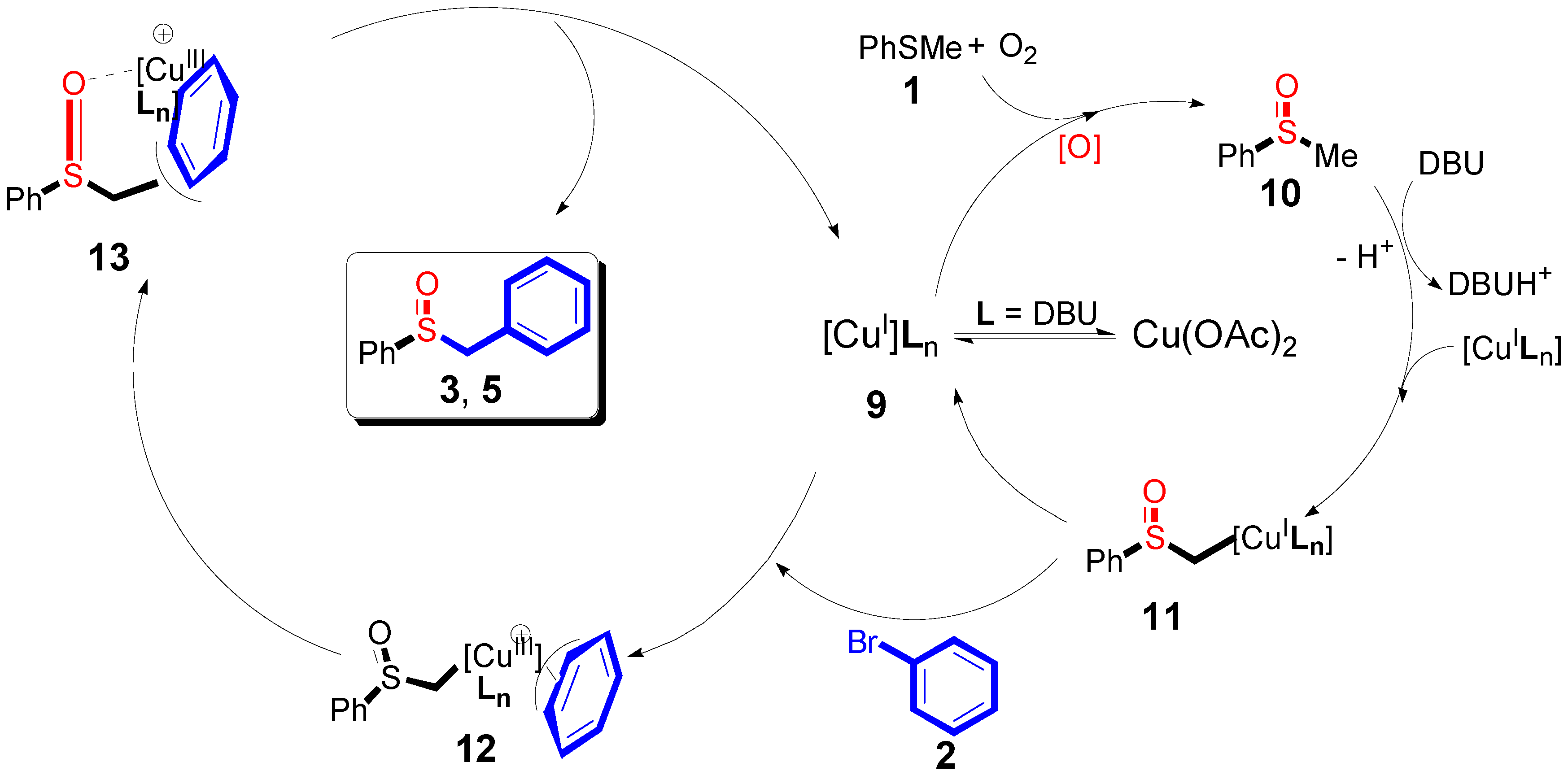 Catalysts 09 00105 sch005
