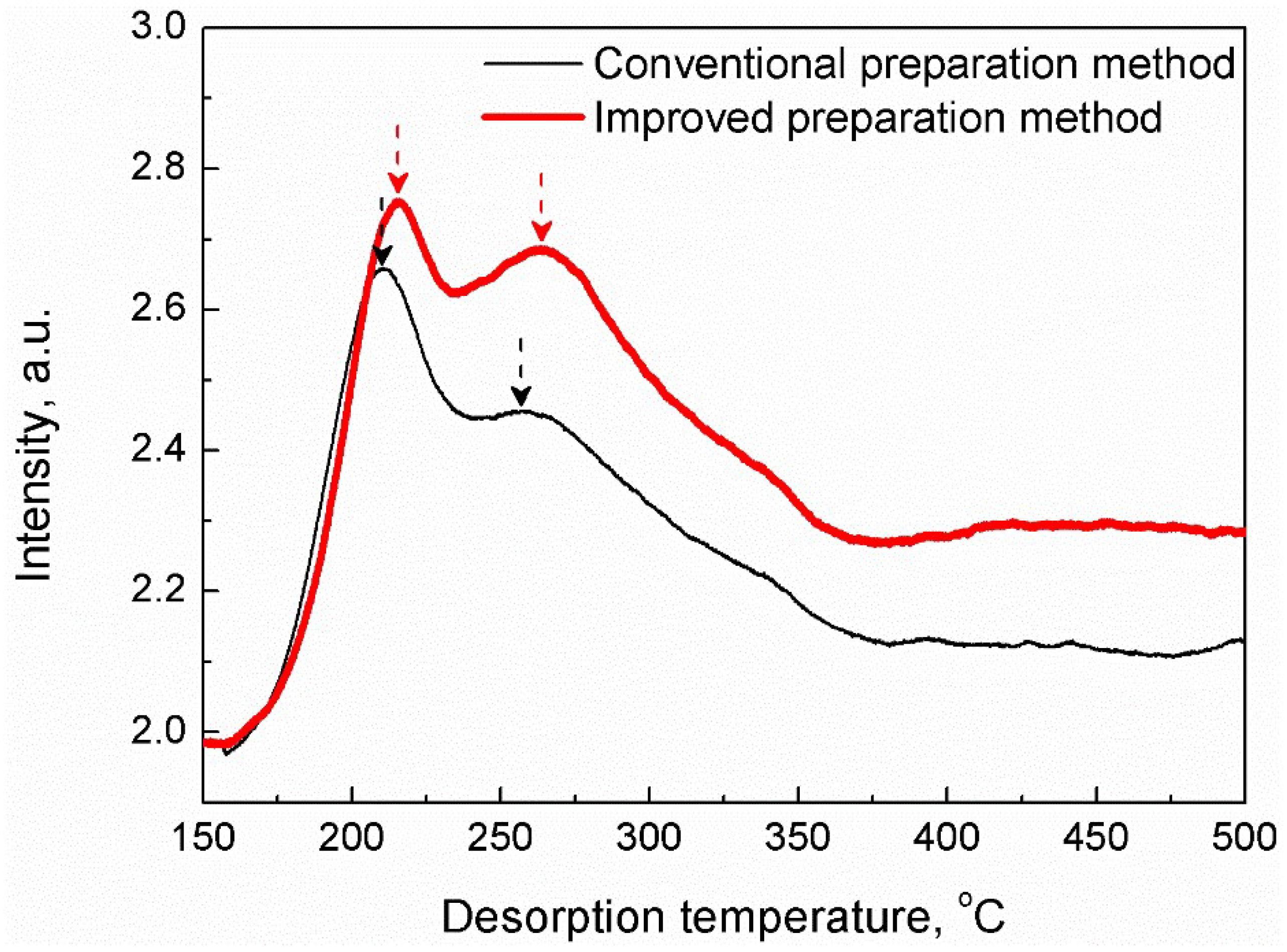 Catalysts 09 00107 g003