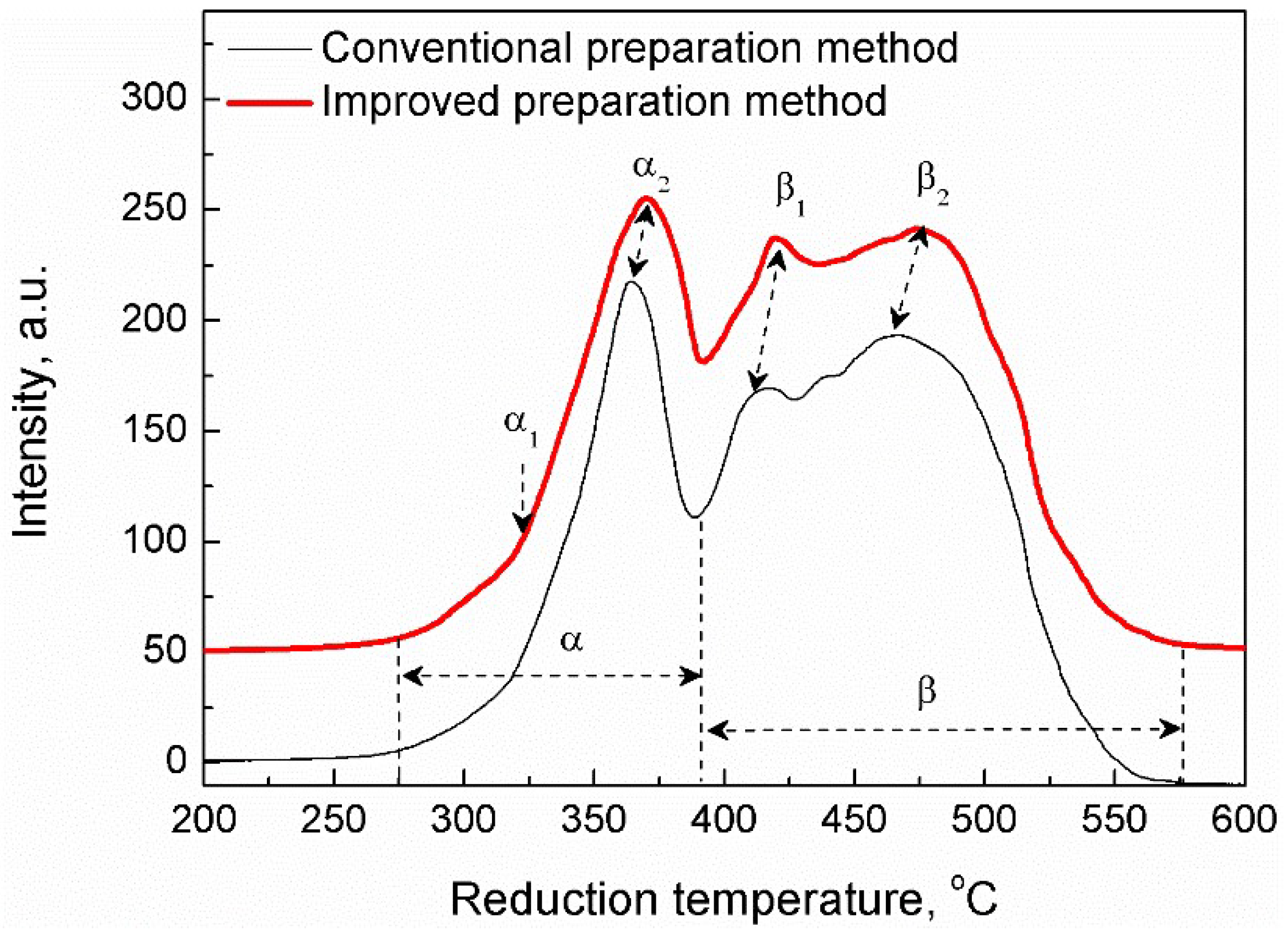 Catalysts 09 00107 g004