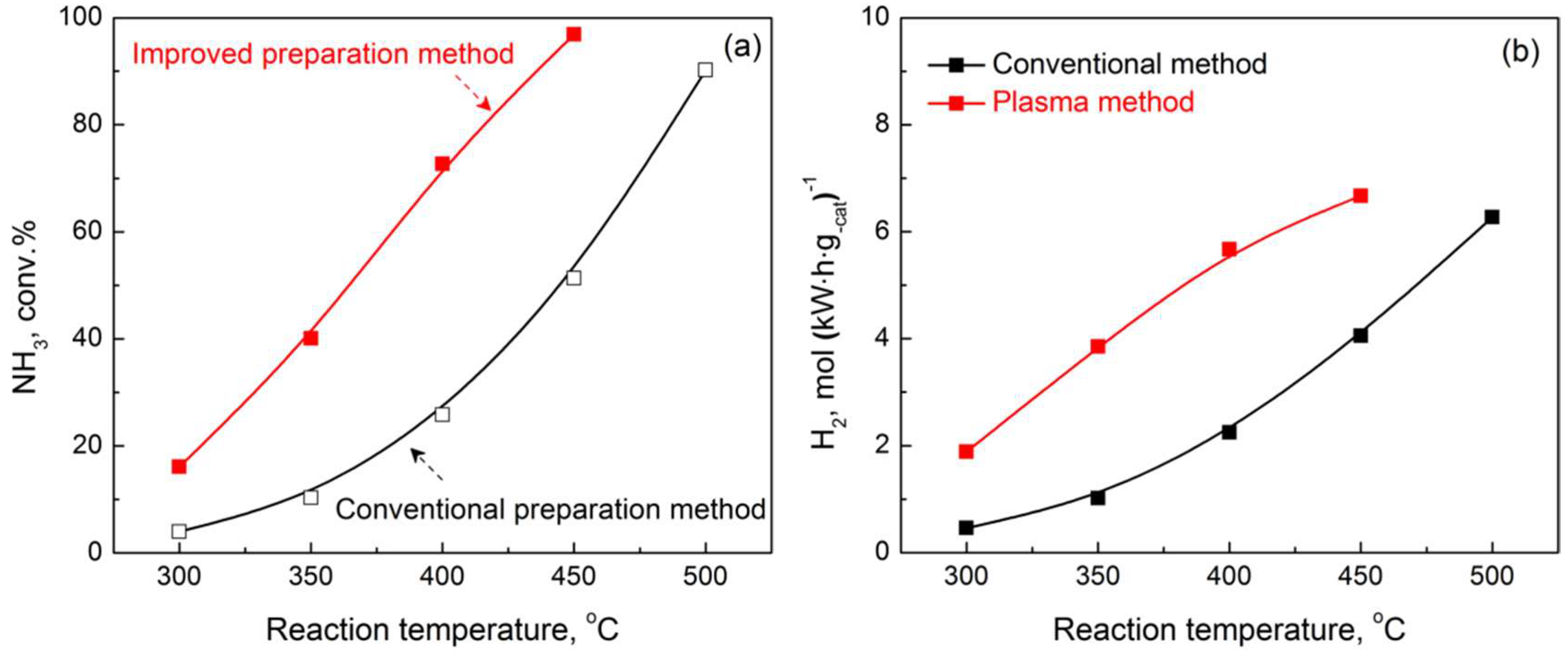 Catalysts 09 00107 g005