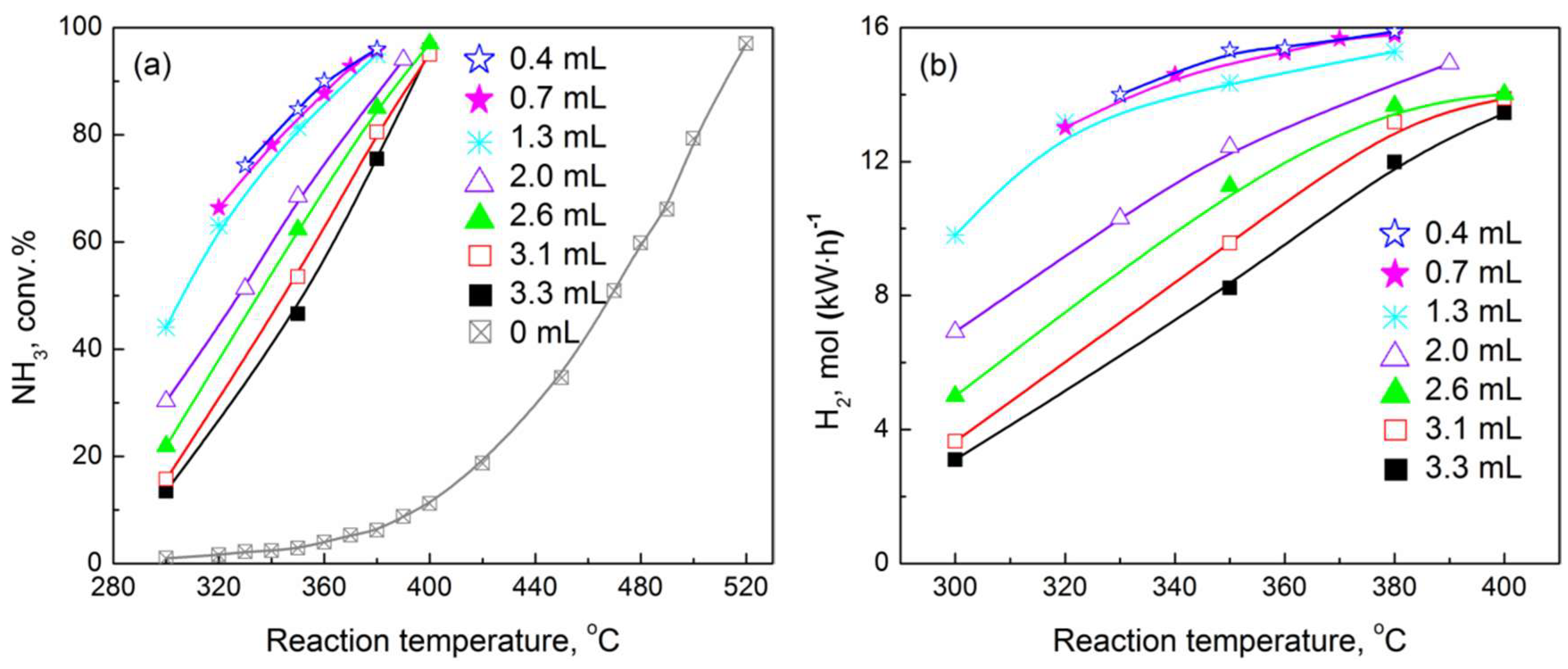 Catalysts 09 00107 g006a
