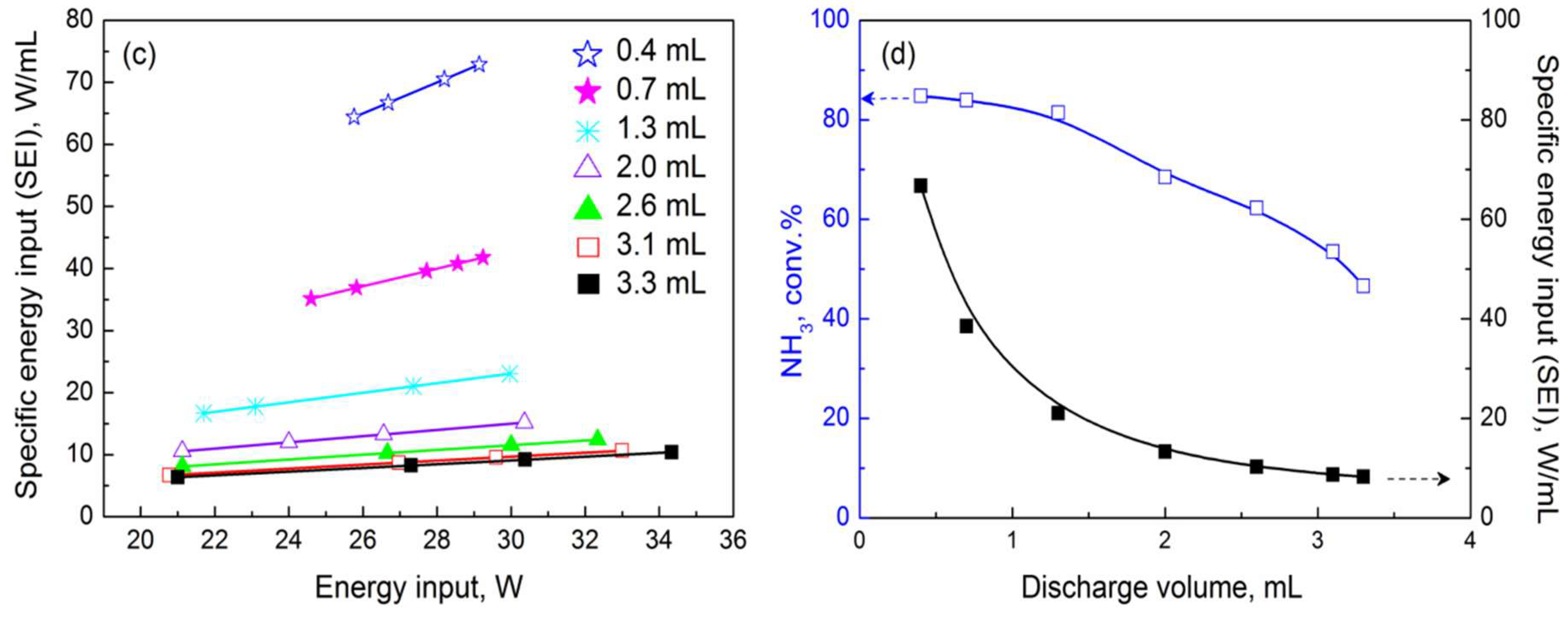 Catalysts 09 00107 g006b