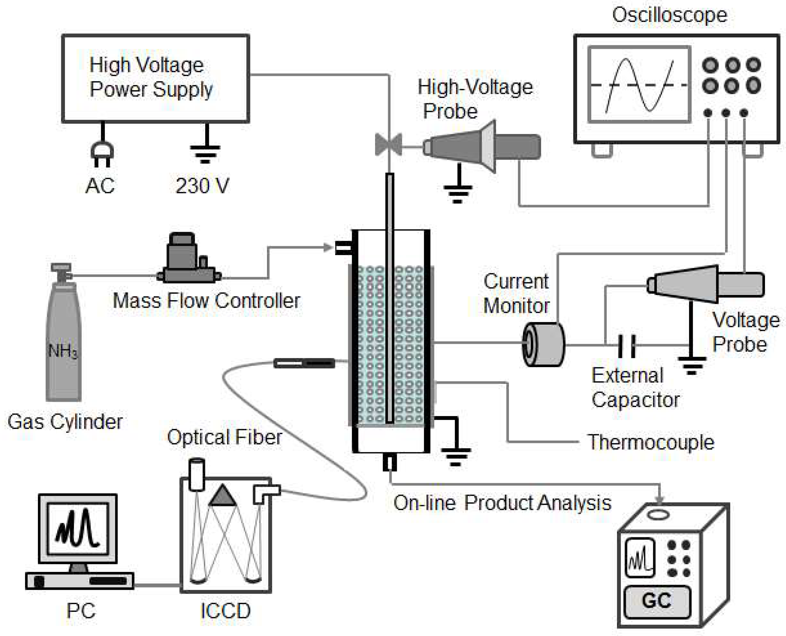Catalysts 09 00107 sch002