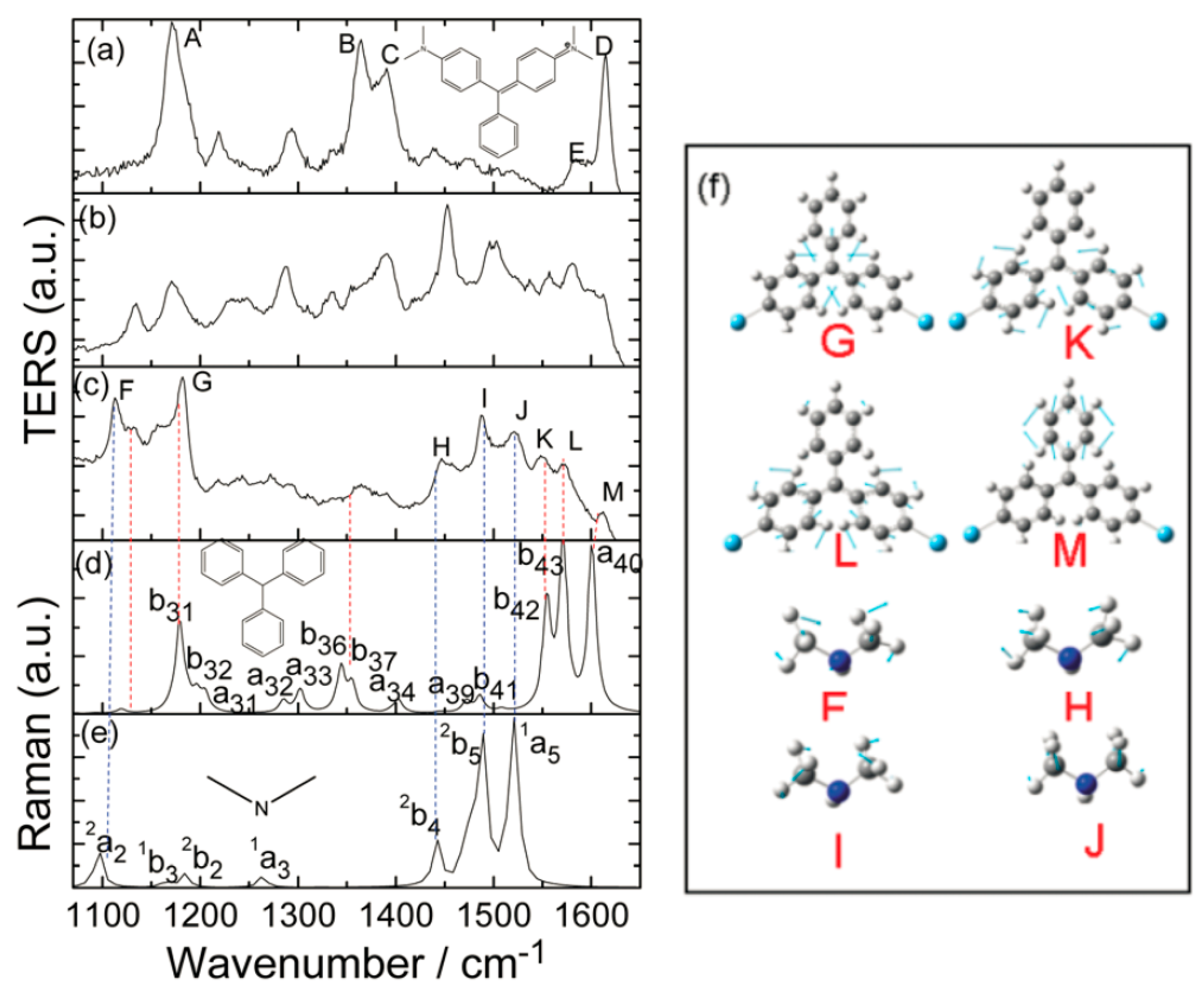 Catalysts 09 00109 g004