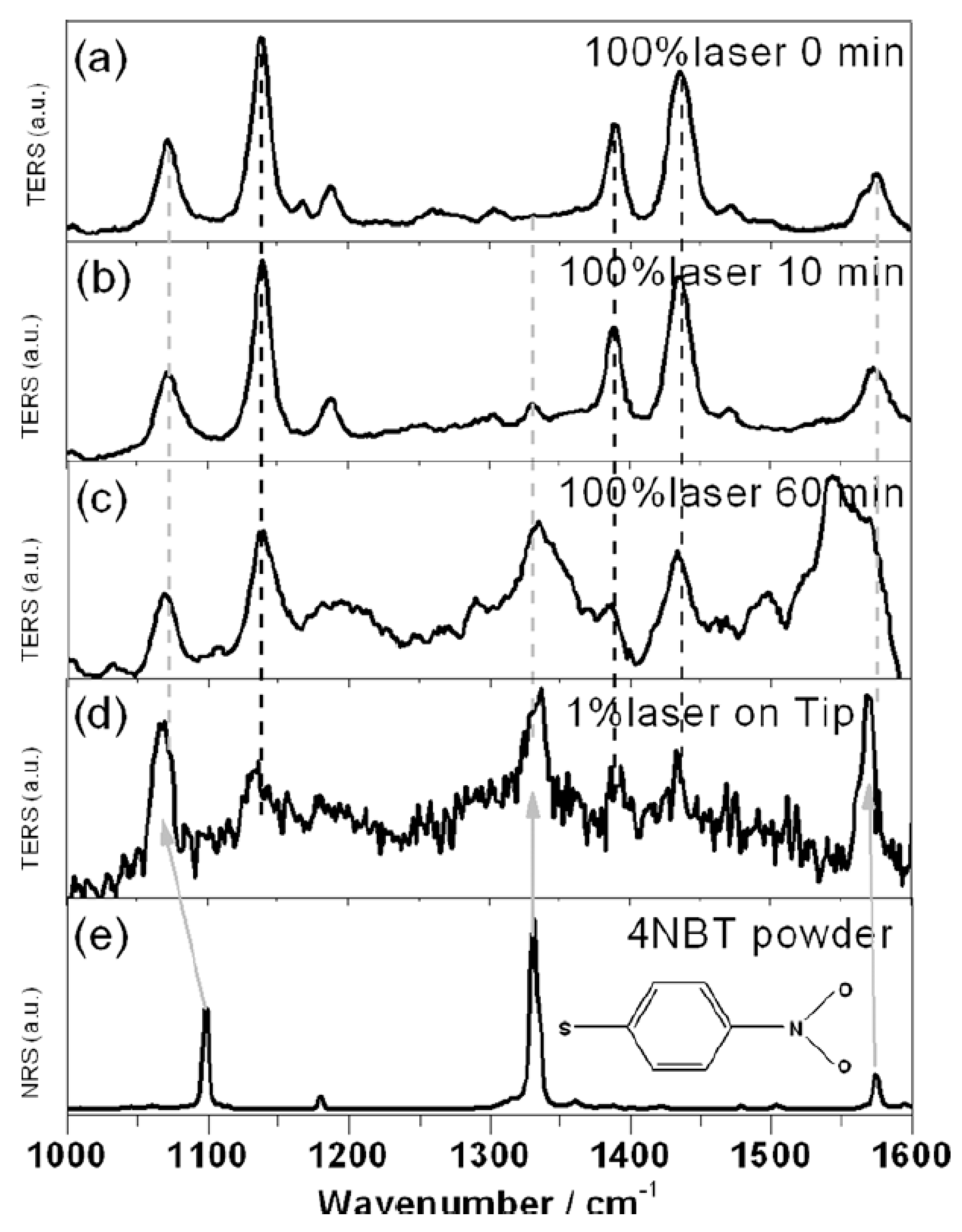 Catalysts 09 00109 g010