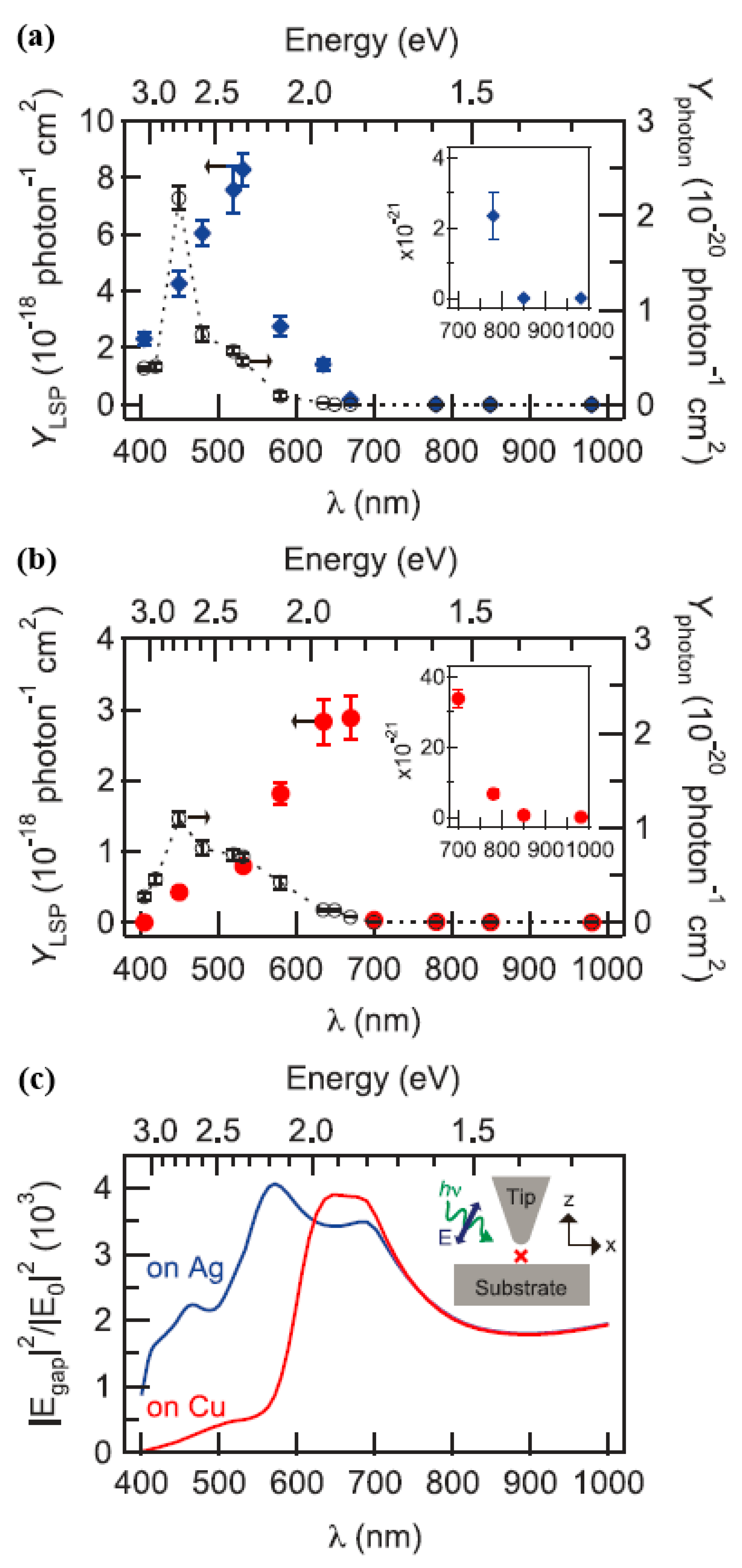 Catalysts 09 00109 g014