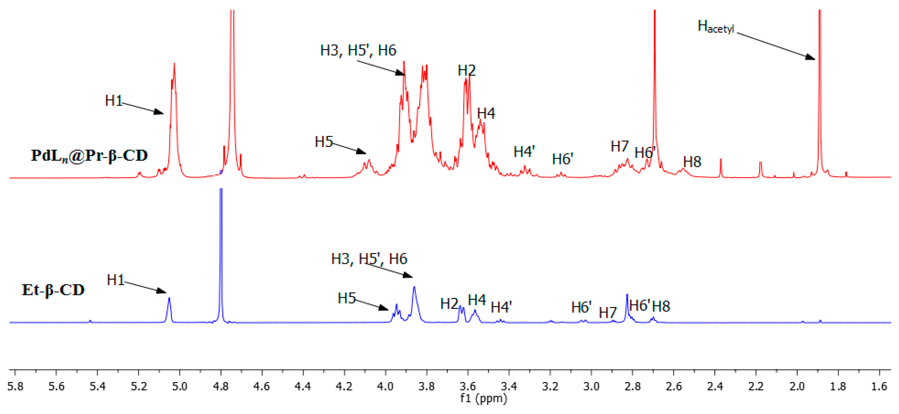 Catalysts 09 00111 g001