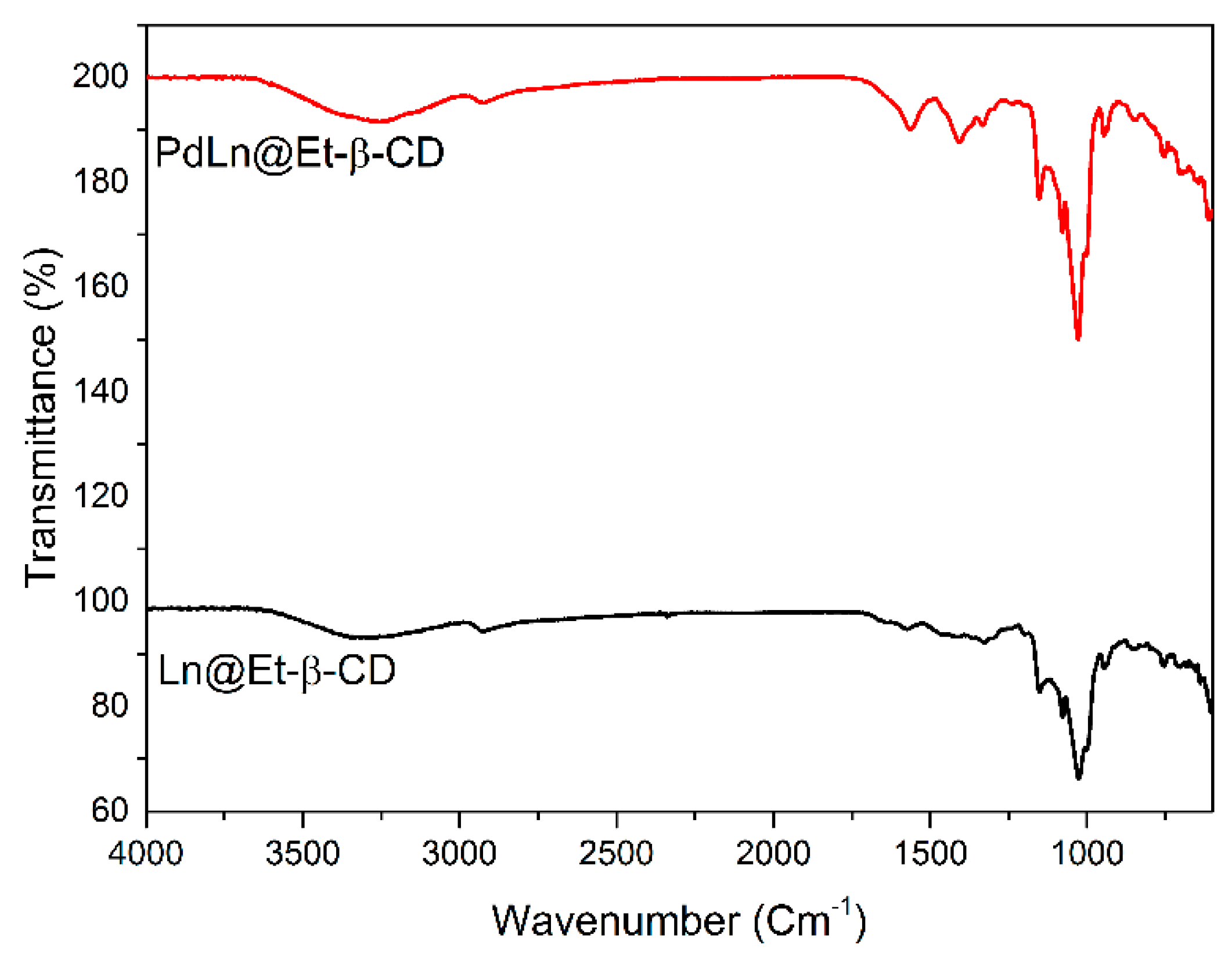 Catalysts 09 00111 g002
