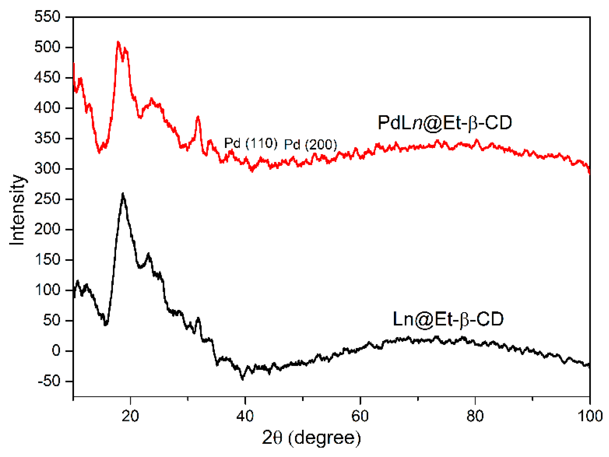 Catalysts 09 00111 g003