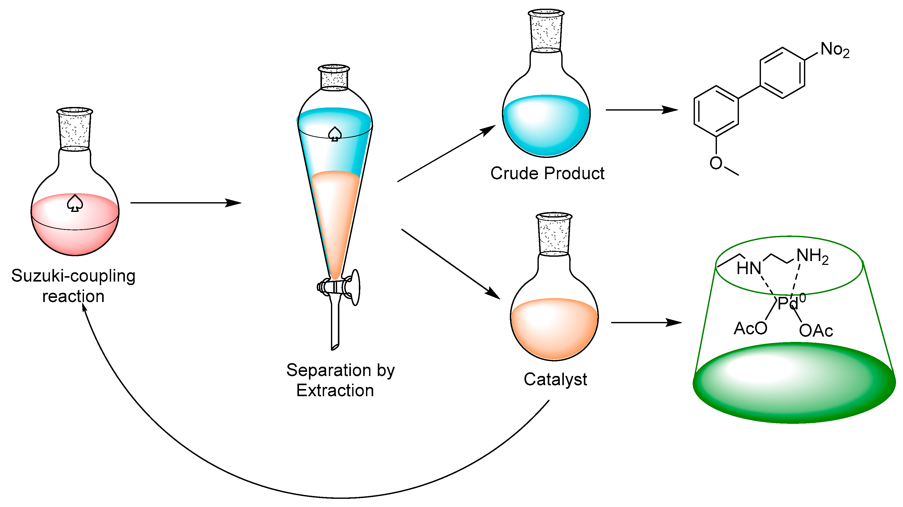 Catalysts 09 00111 g004