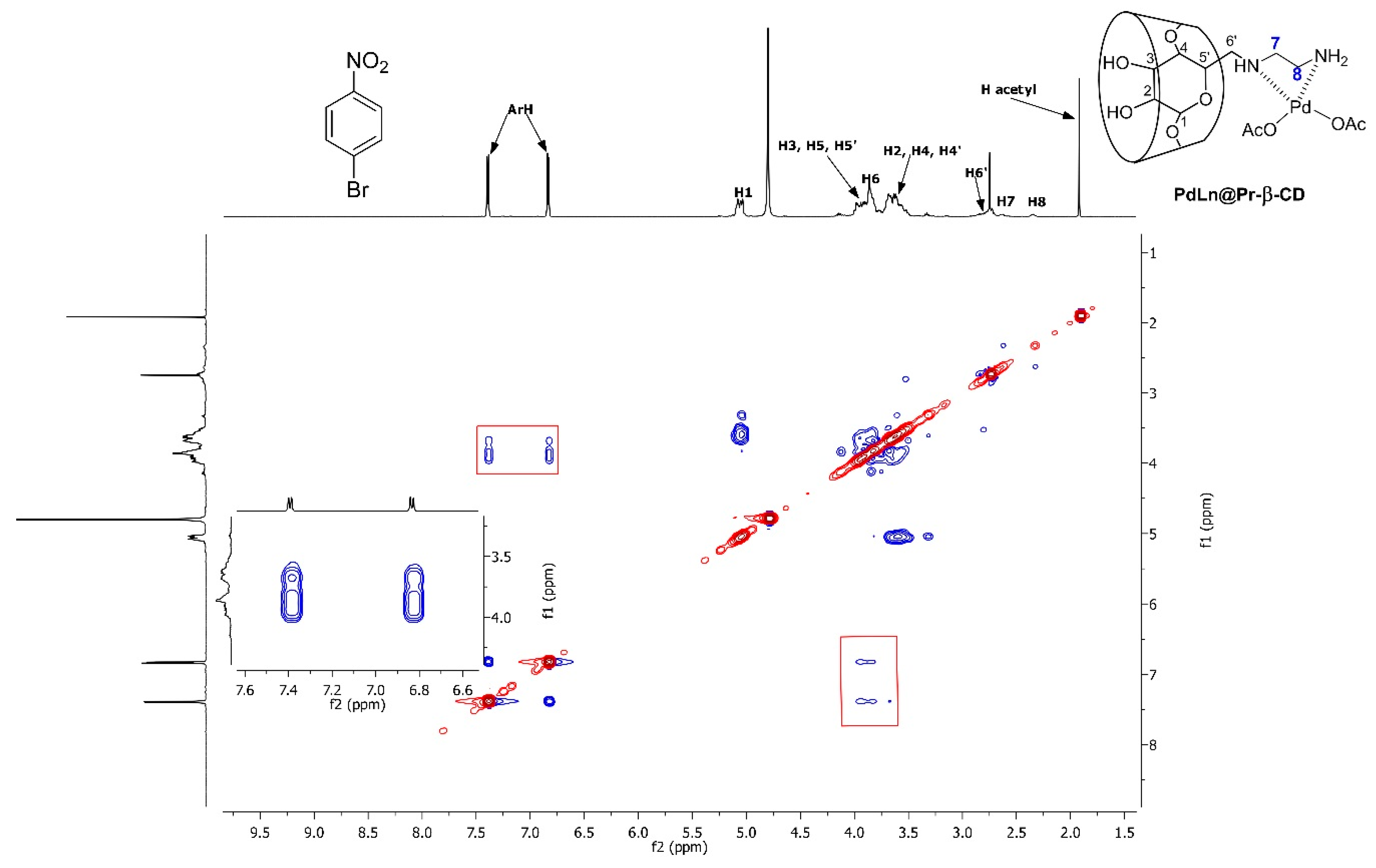 Catalysts 09 00111 g006