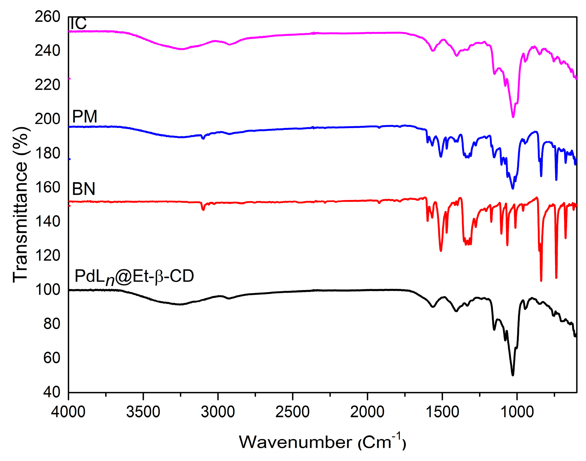 Catalysts 09 00111 g007