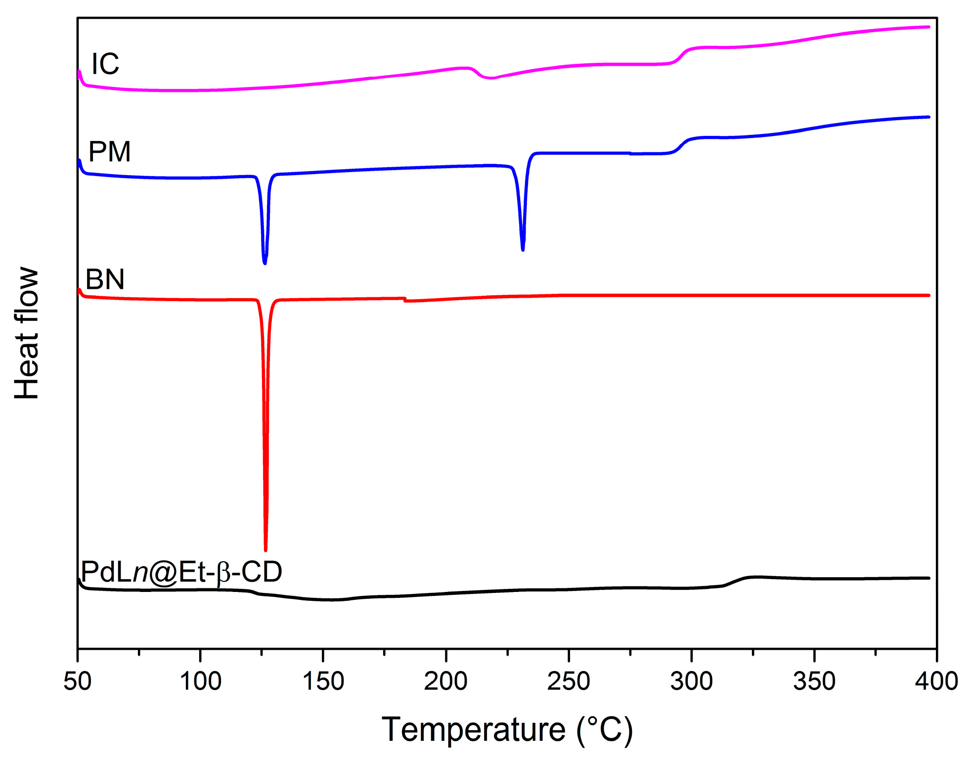 Catalysts 09 00111 g009