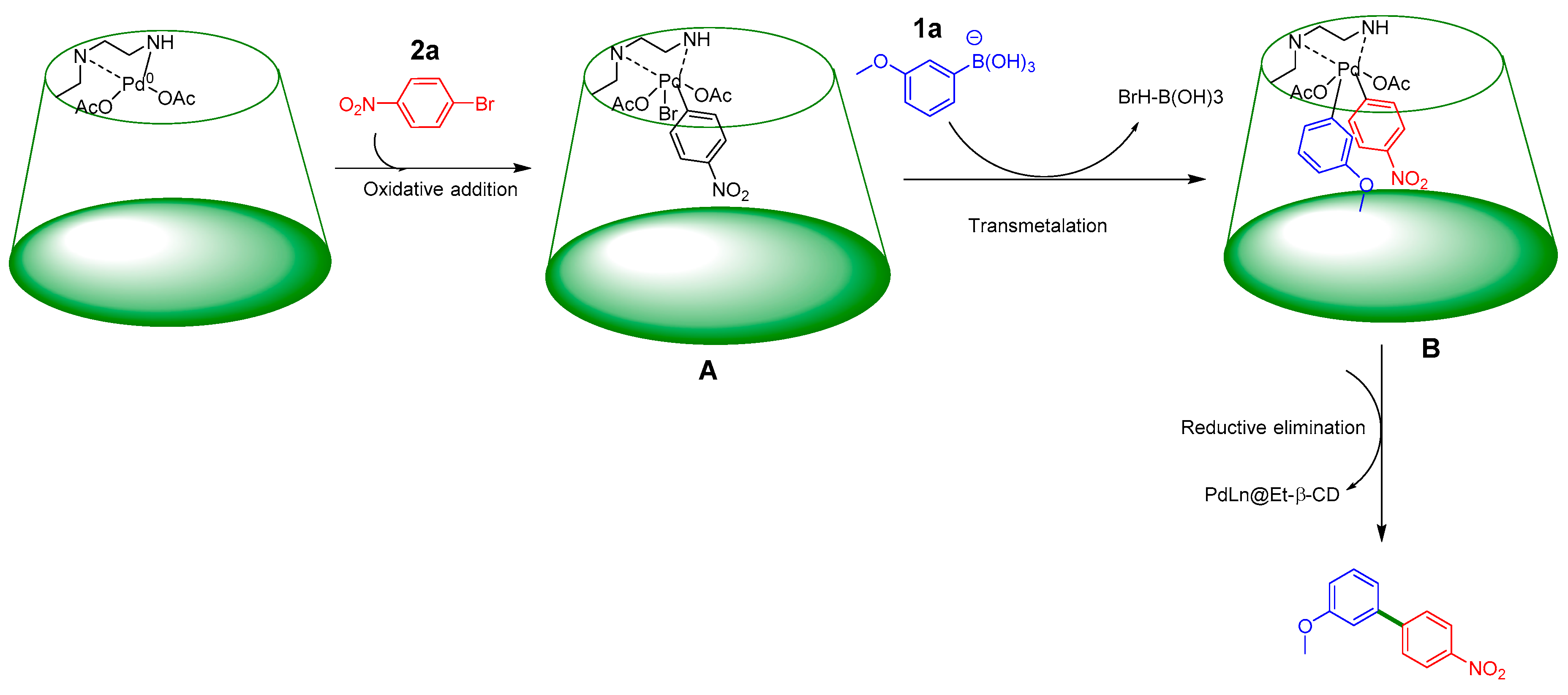Catalysts 09 00111 g010